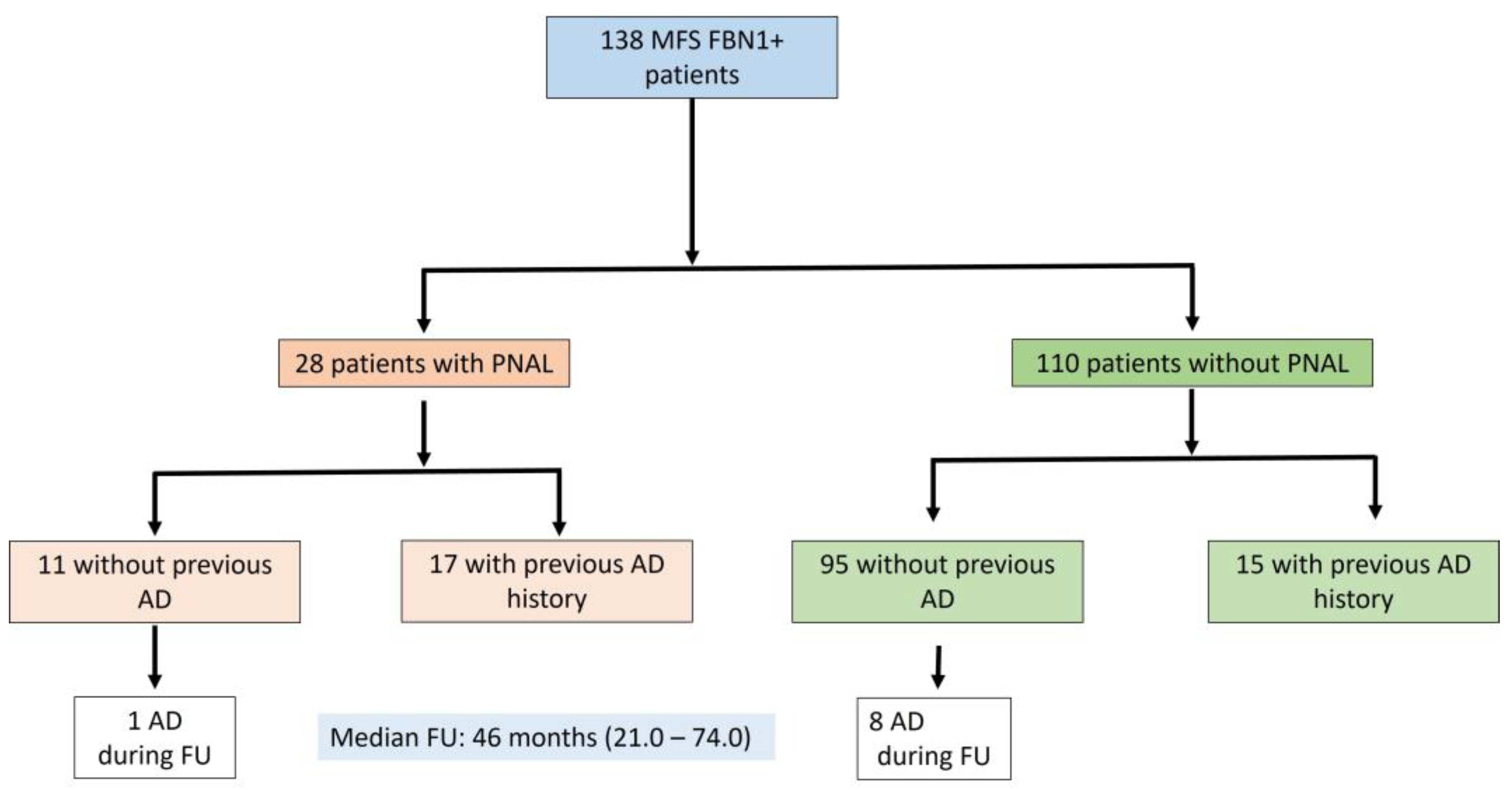 Jcm 12 02902 g0a1 Jcm 12 02902 g0a1