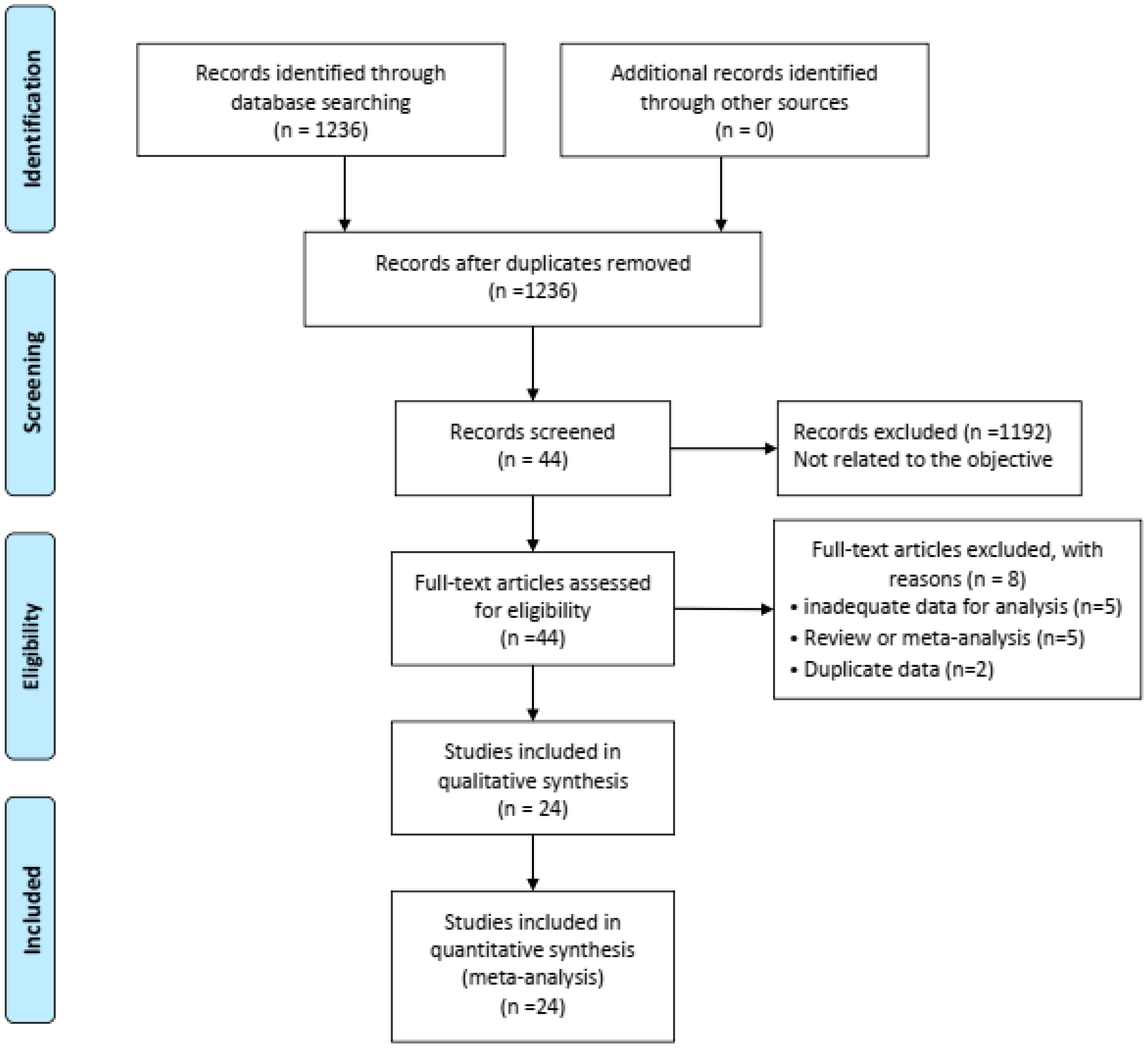 Jcm 12 02904 g001 Jcm 12 02904 g001