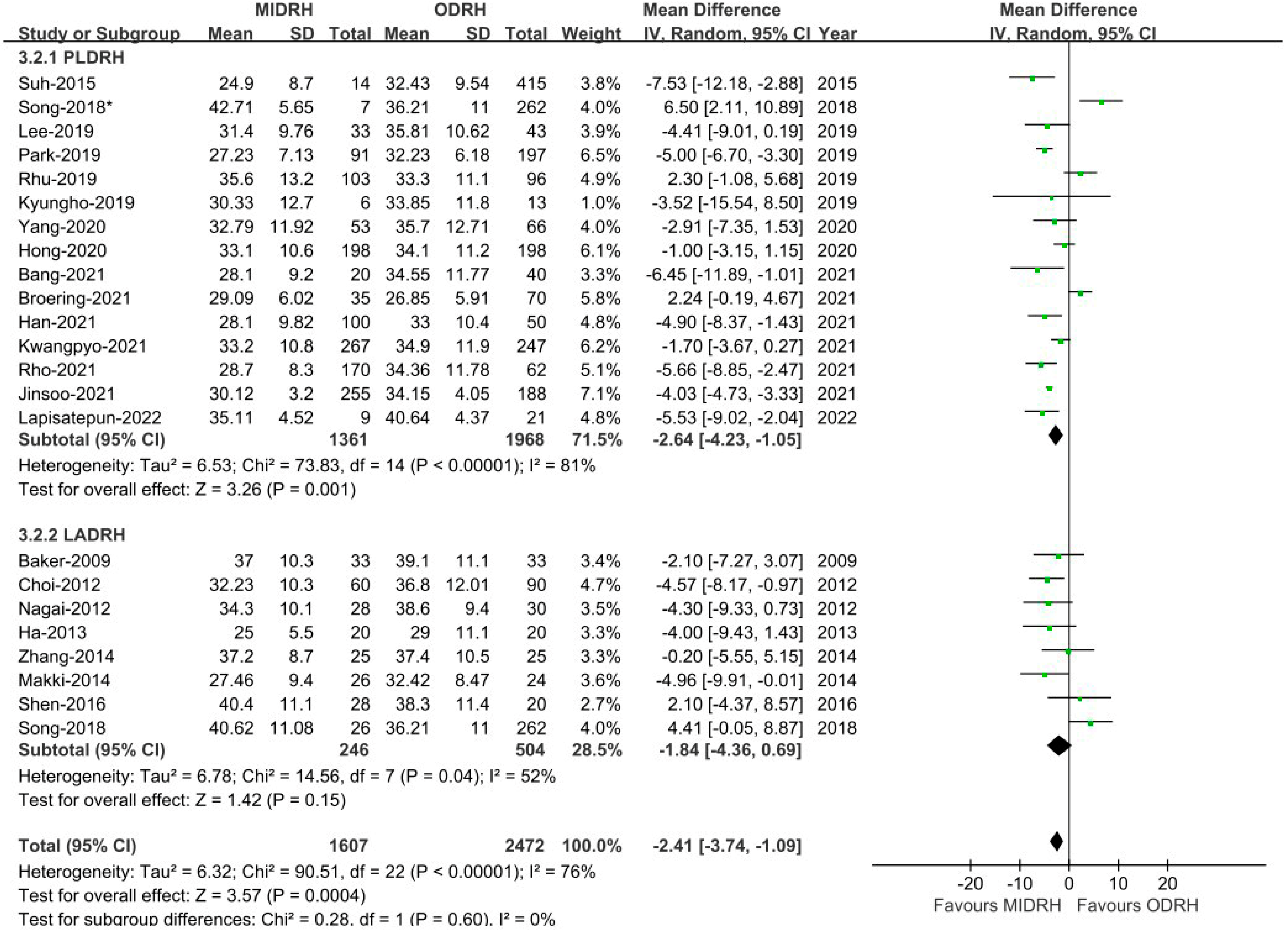 Jcm 12 02904 g002 Jcm 12 02904 g002