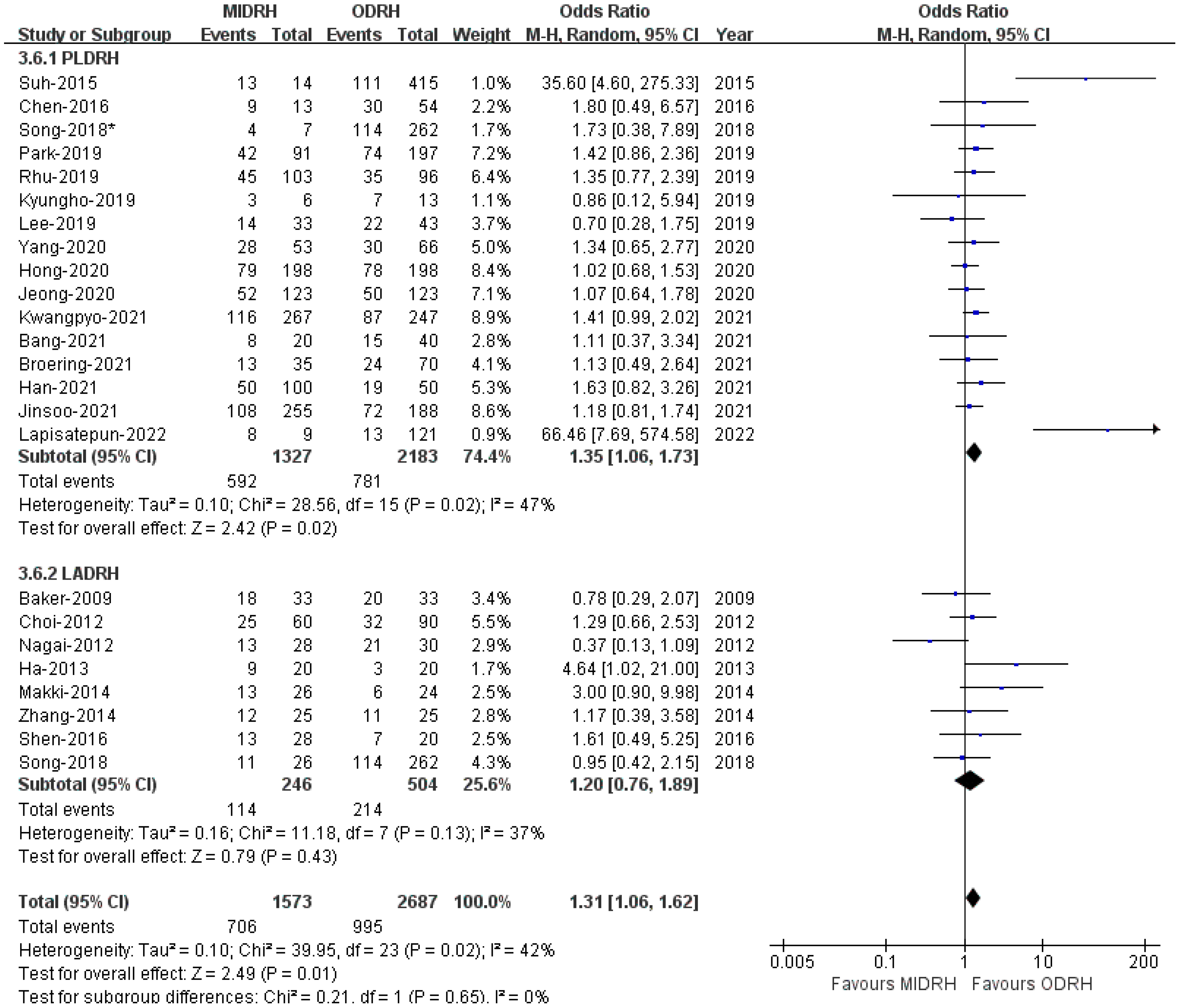 Jcm 12 02904 g003 Jcm 12 02904 g003
