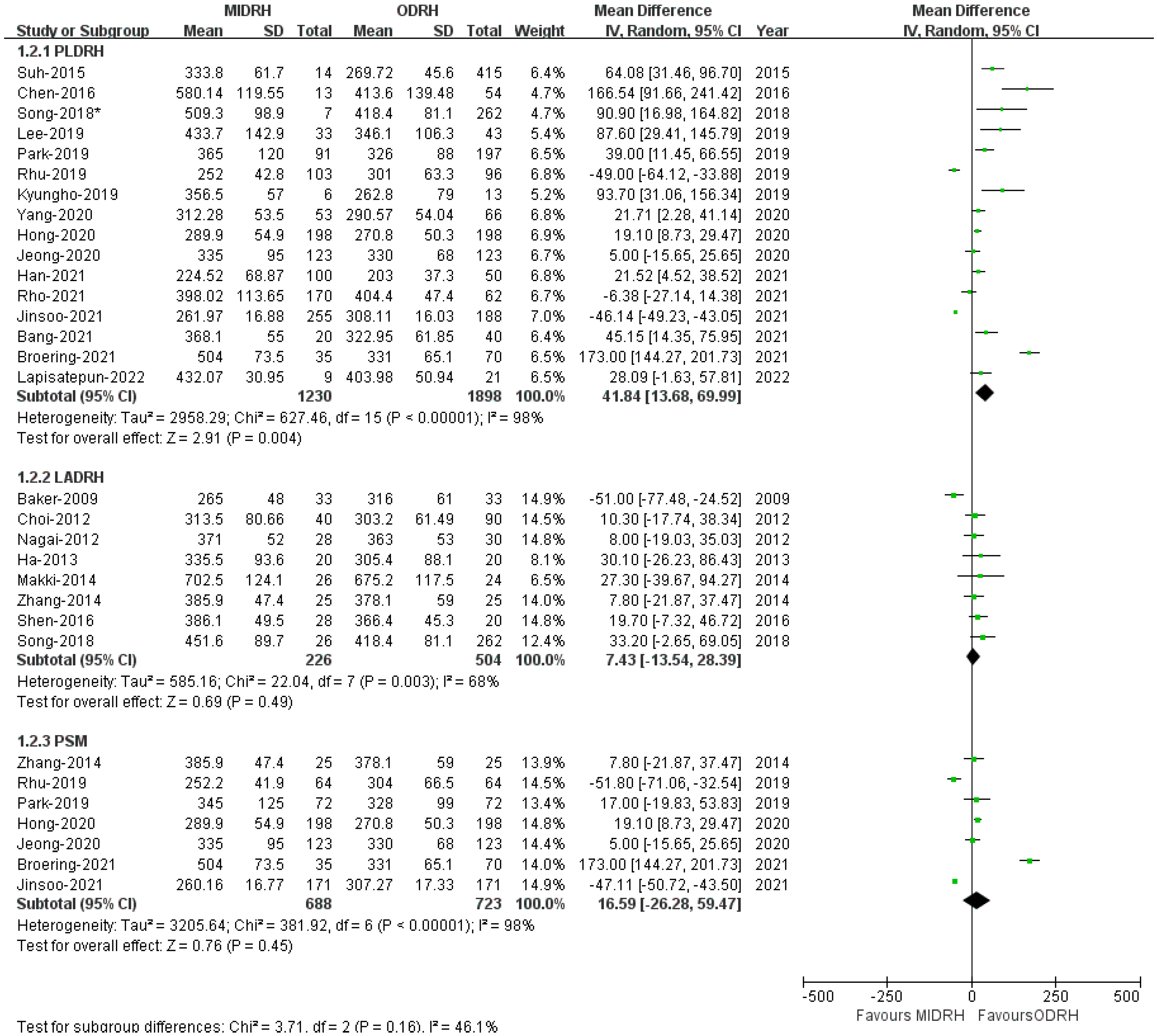 Jcm 12 02904 g005 Jcm 12 02904 g005