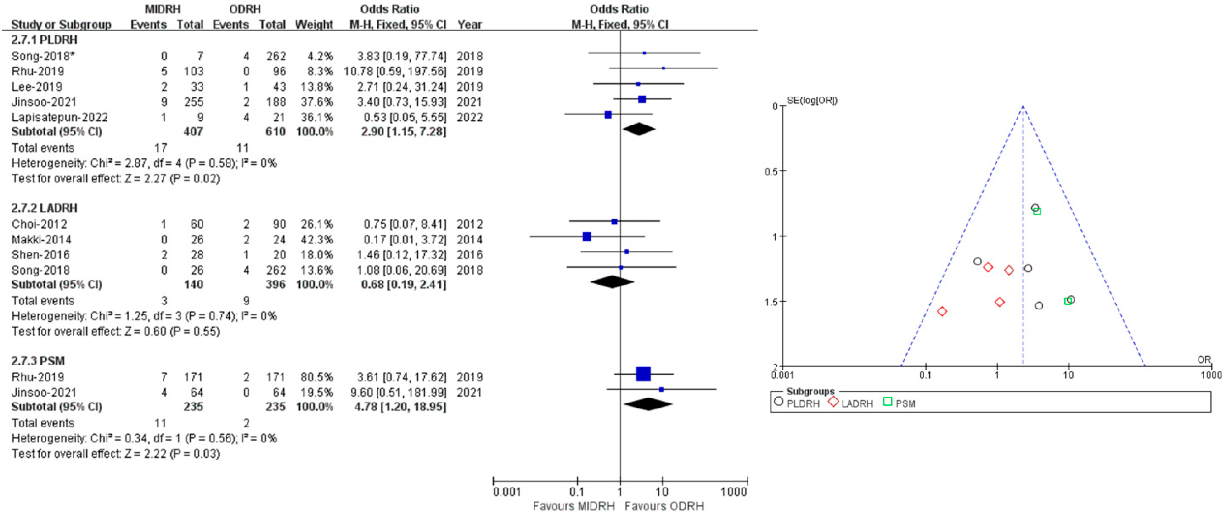 Jcm 12 02904 g008 Jcm 12 02904 g008