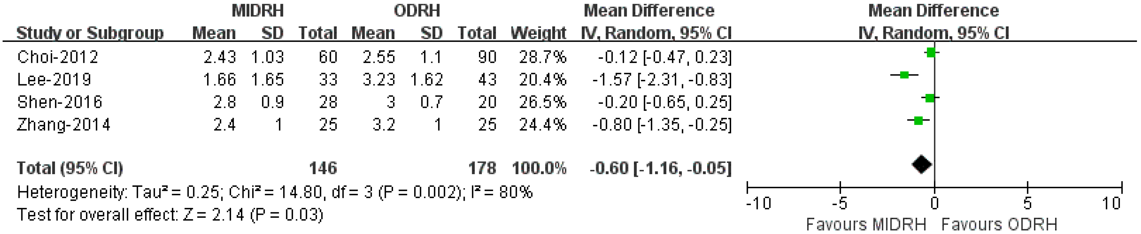 Jcm 12 02904 g011 Jcm 12 02904 g011