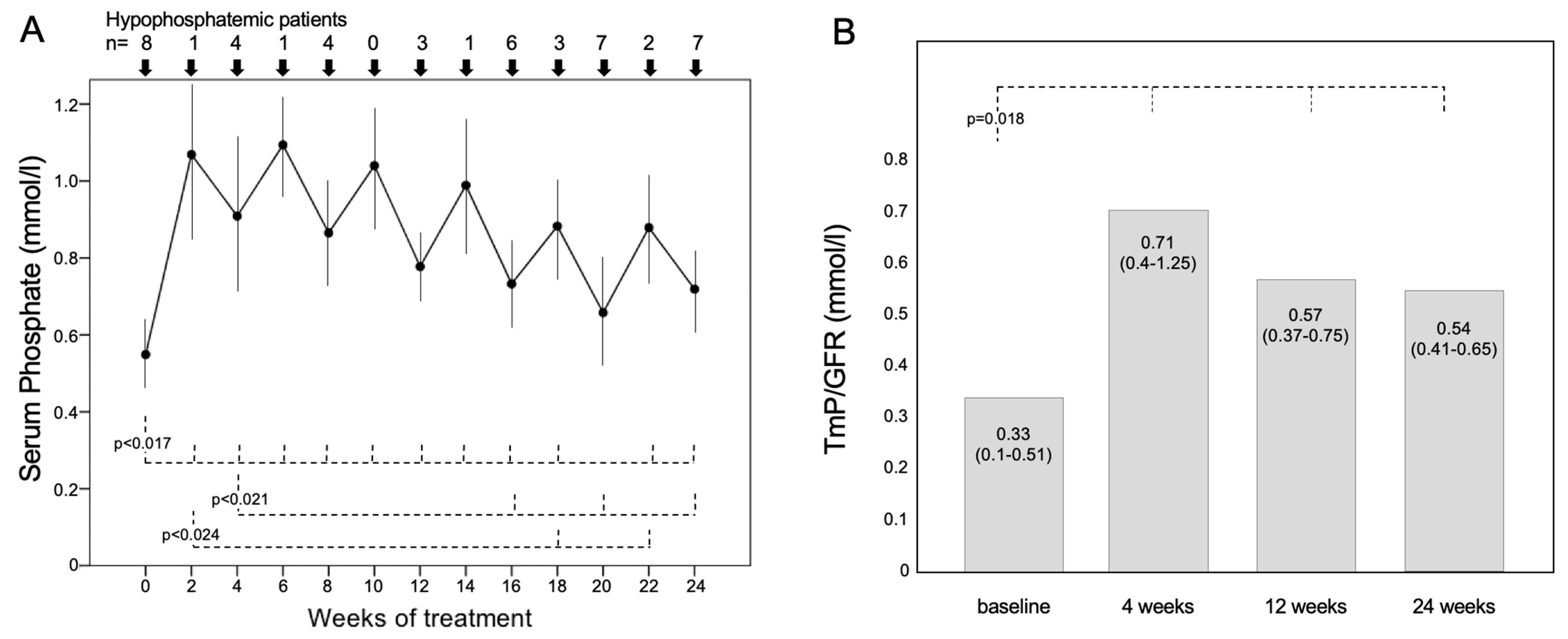 Jcm 12 02906 g001 Jcm 12 02906 g001