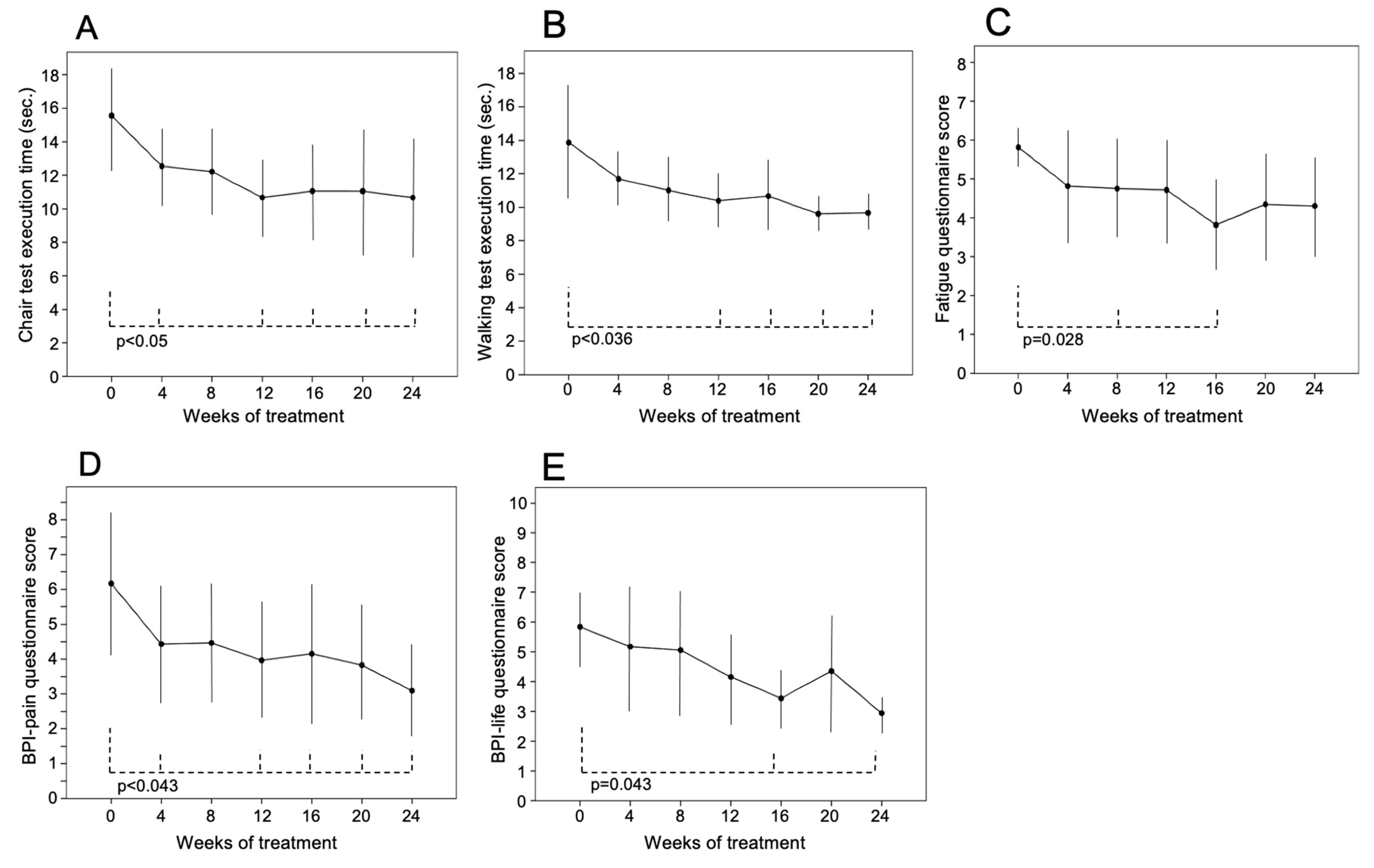 Jcm 12 02906 g002 Jcm 12 02906 g002