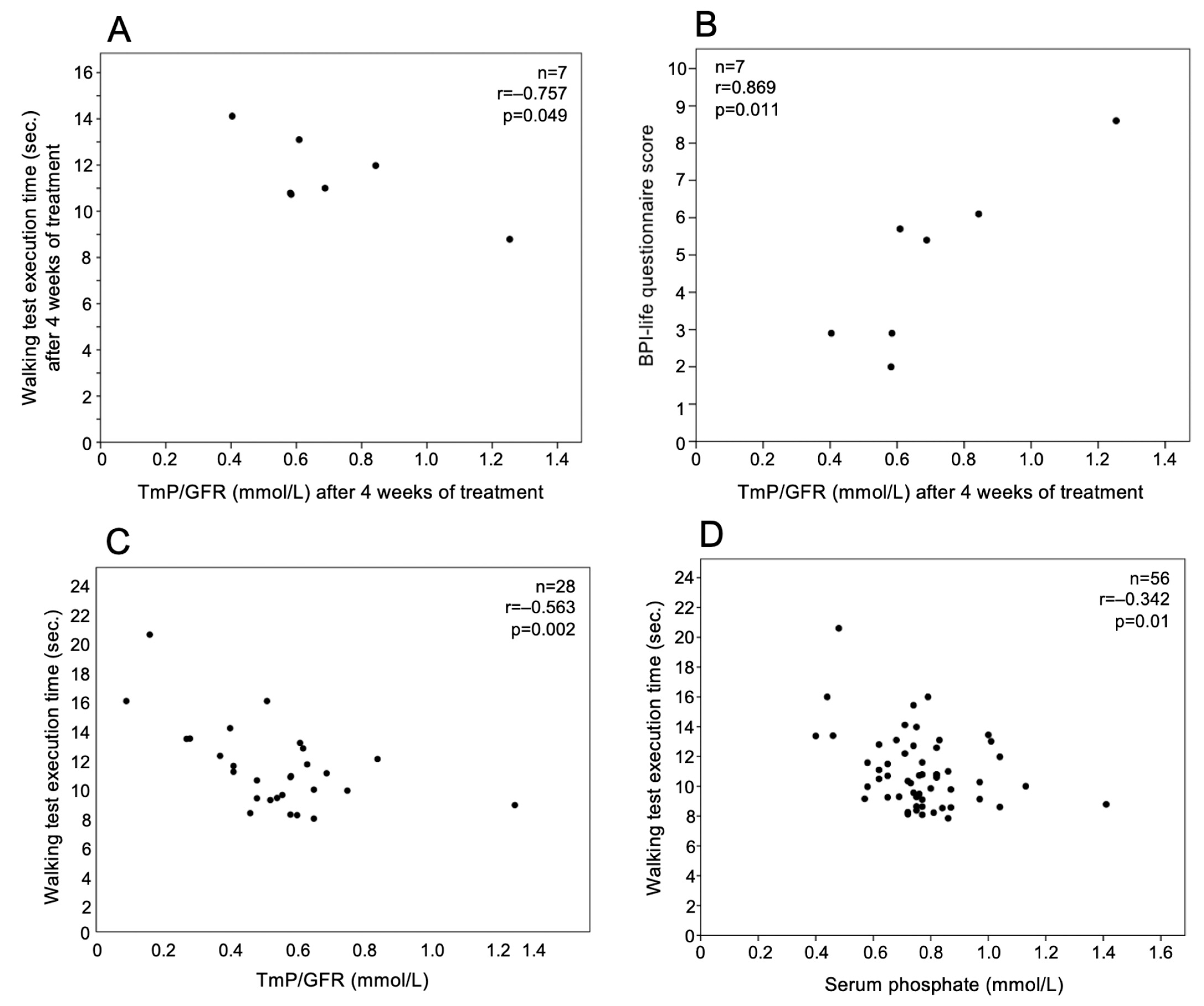 Jcm 12 02906 g003 Jcm 12 02906 g003