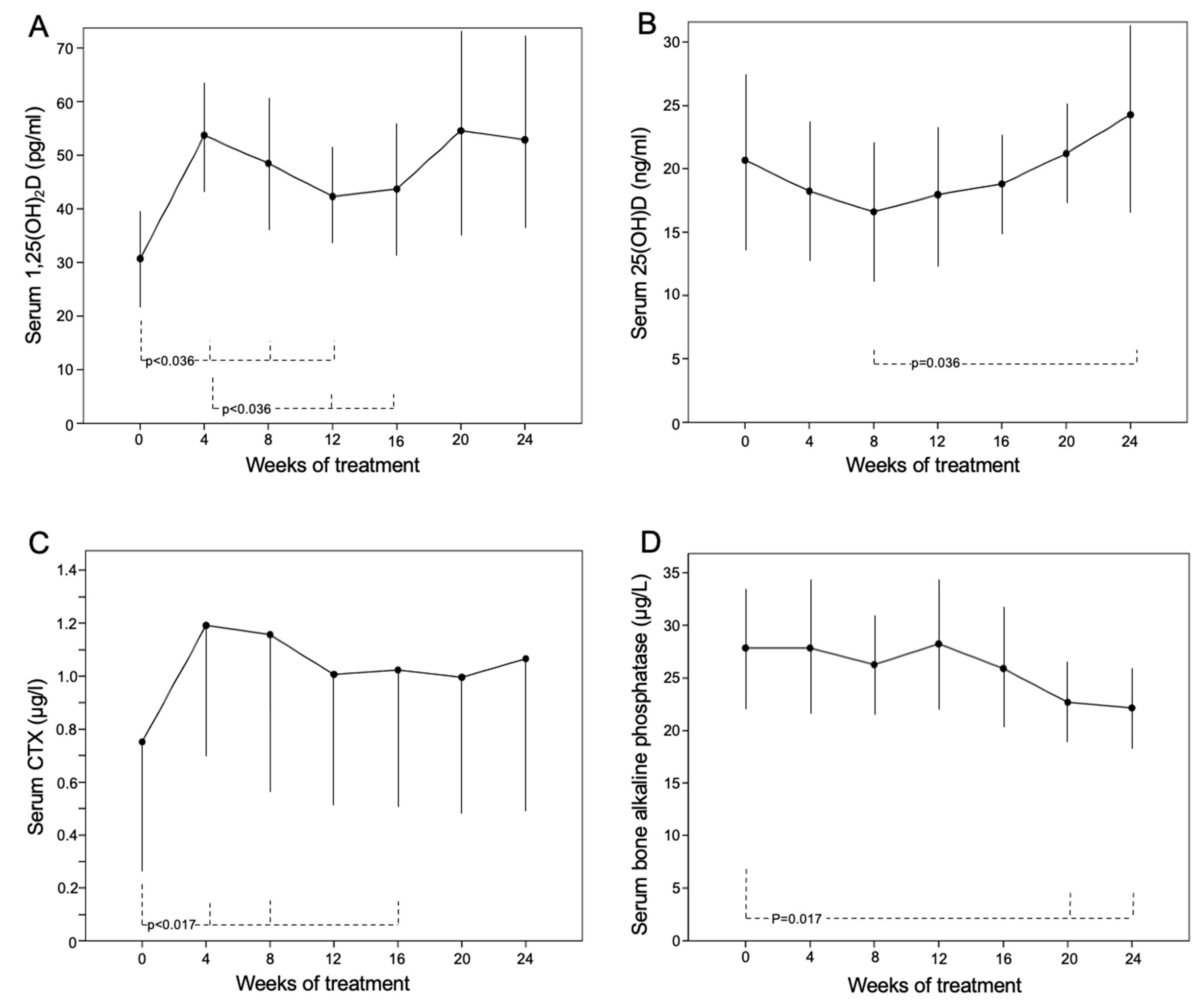 Jcm 12 02906 g004 Jcm 12 02906 g004