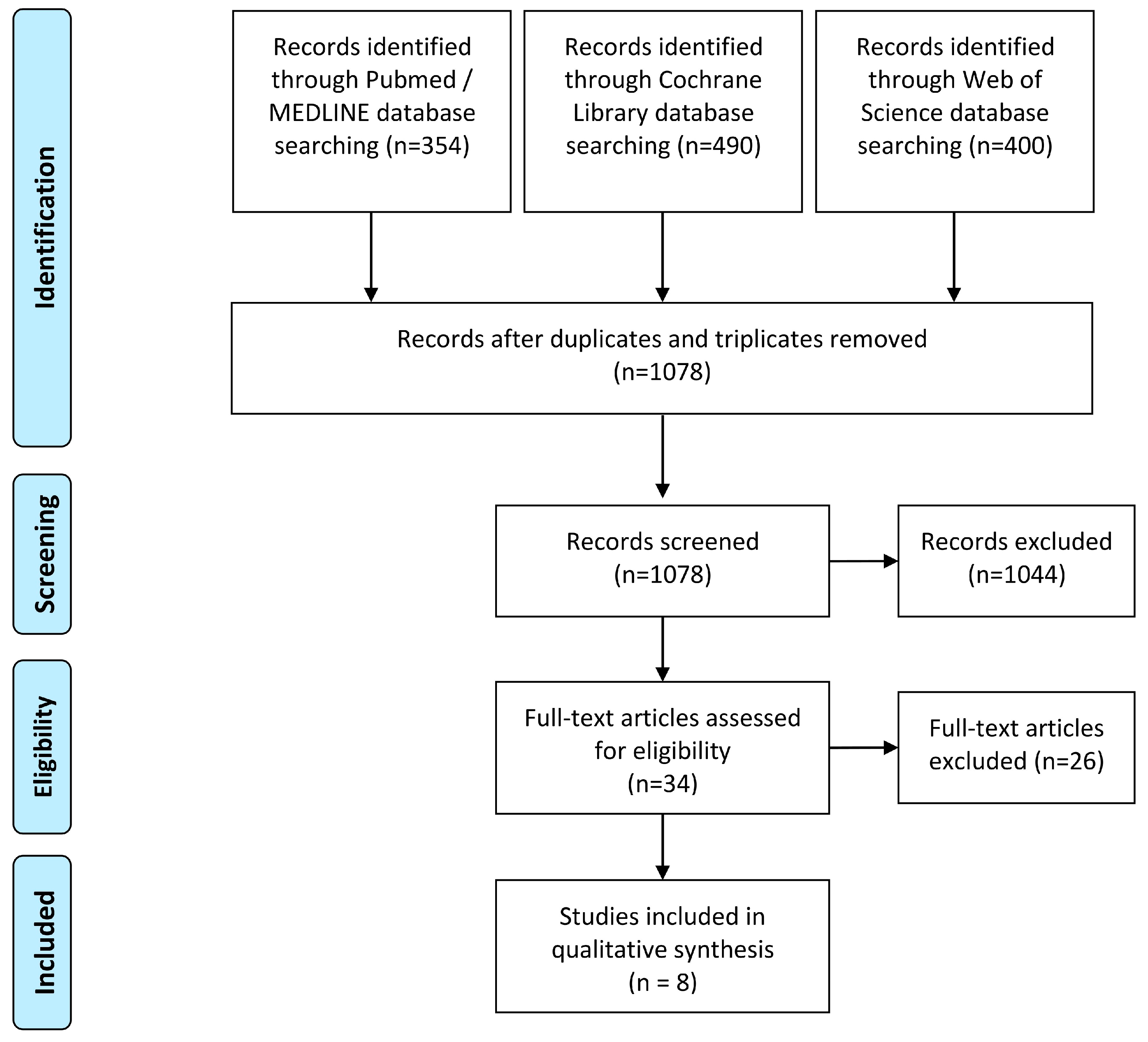 Jcm 12 02907 g001 Jcm 12 02907 g001