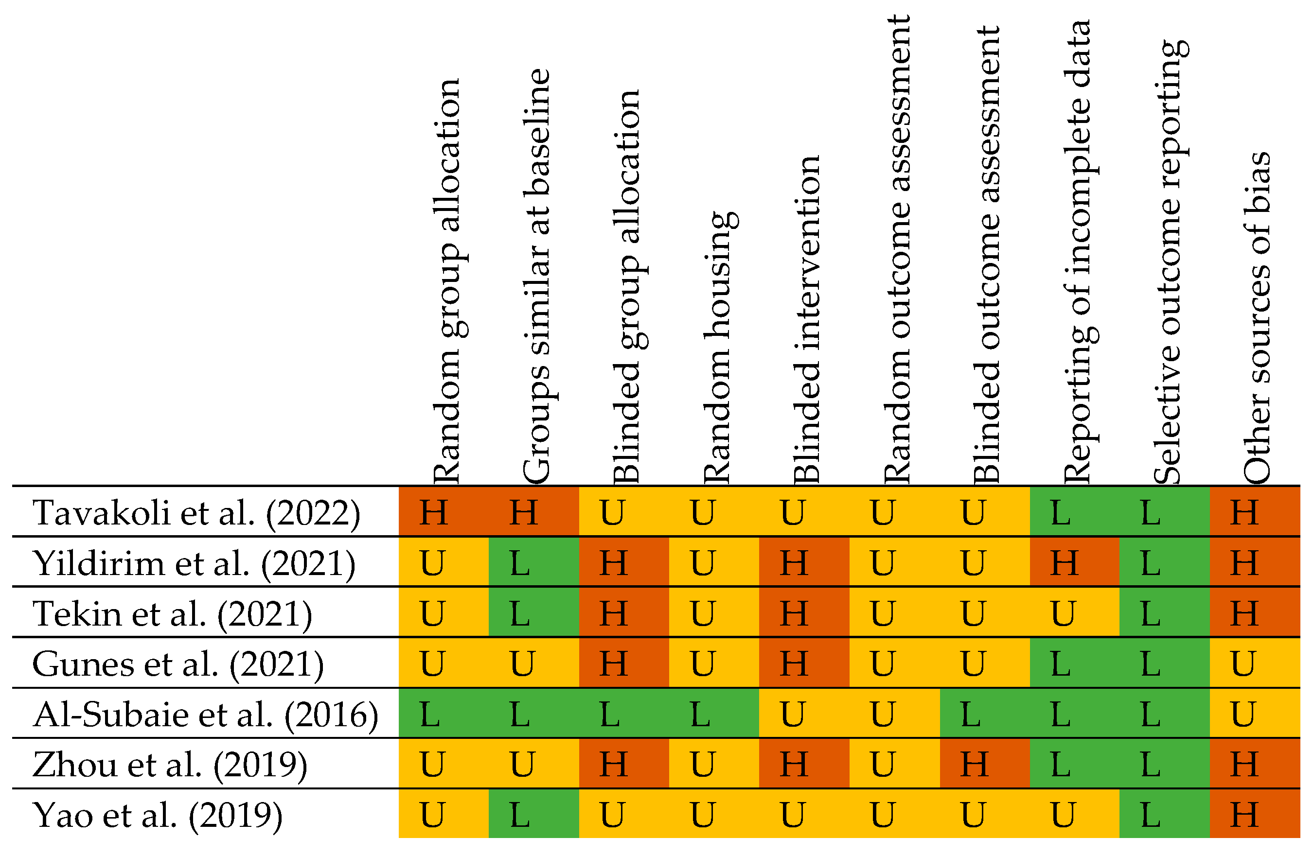Jcm 12 02907 g002 Jcm 12 02907 g002