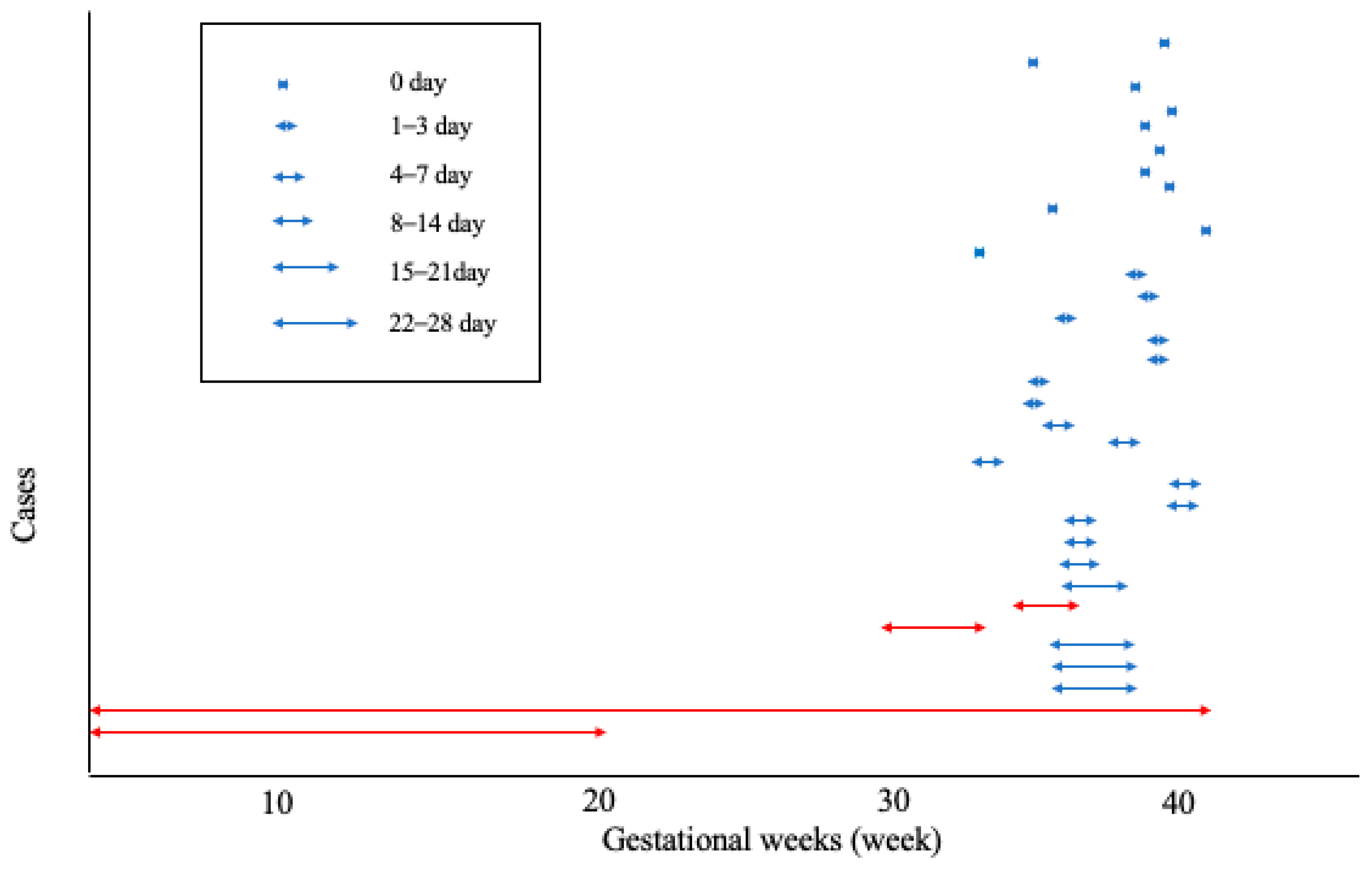 Jcm 12 02908 g002 Jcm 12 02908 g002