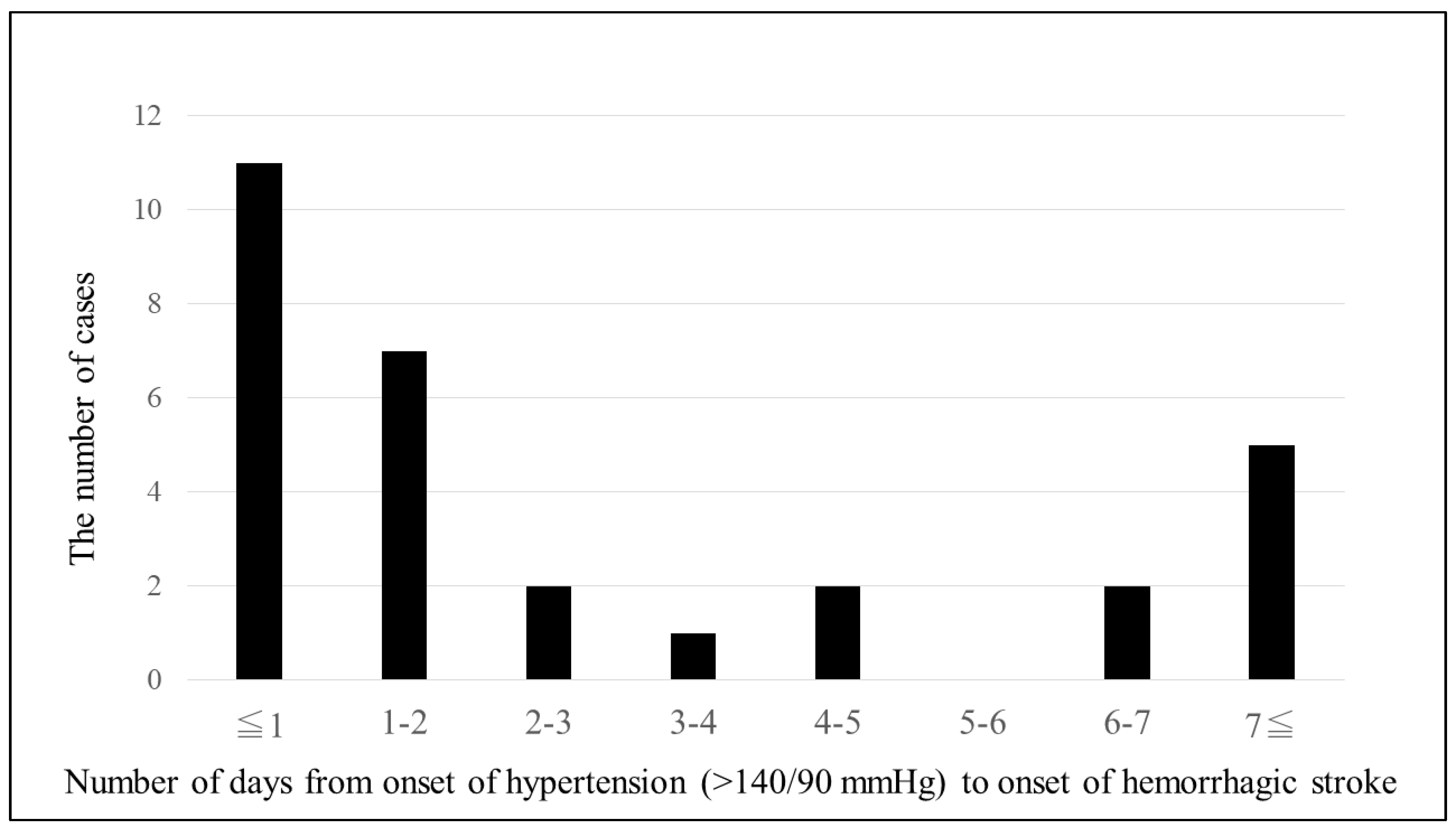 Jcm 12 02908 g003 Jcm 12 02908 g003
