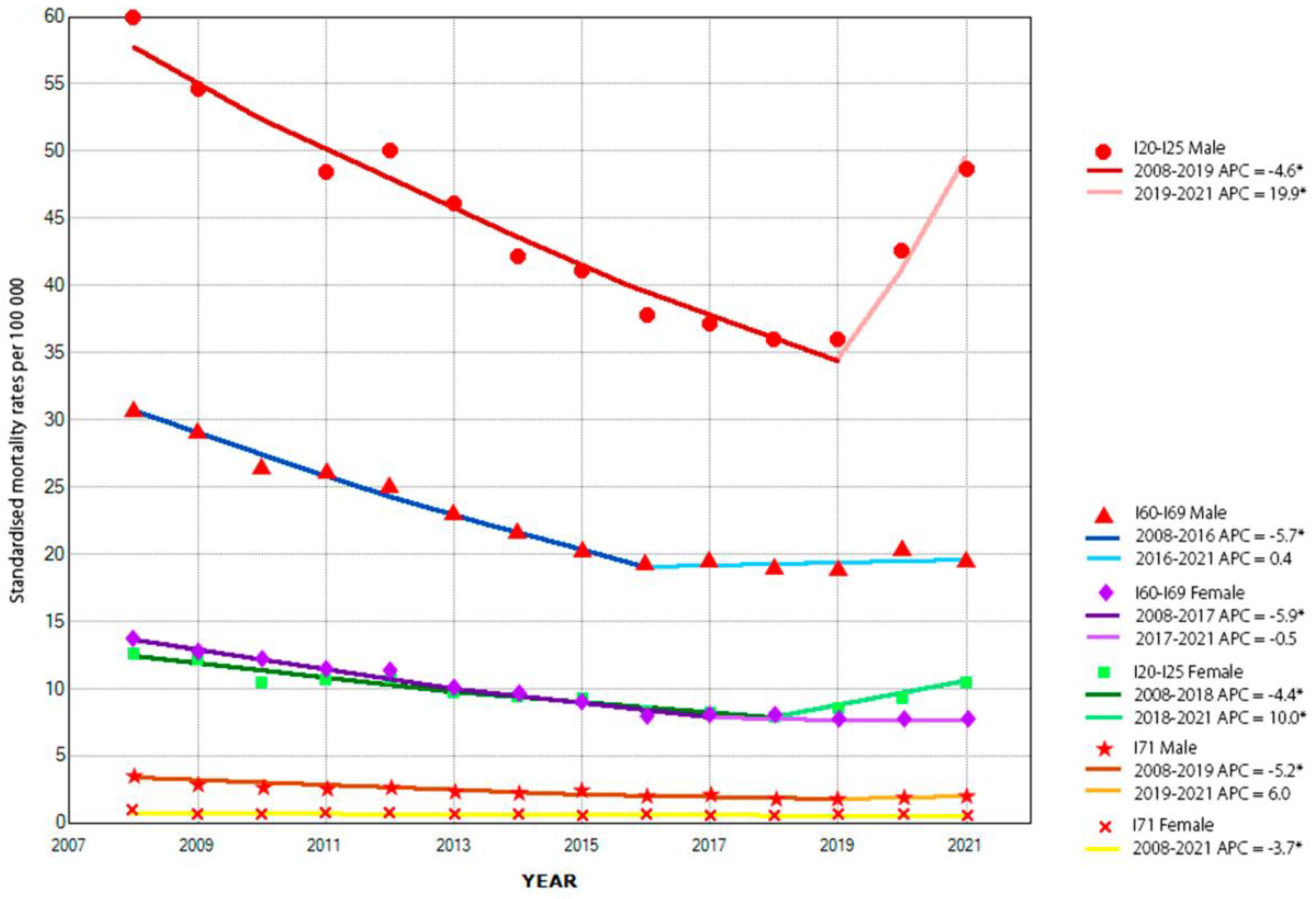 Jcm 12 02913 g001 Jcm 12 02913 g001