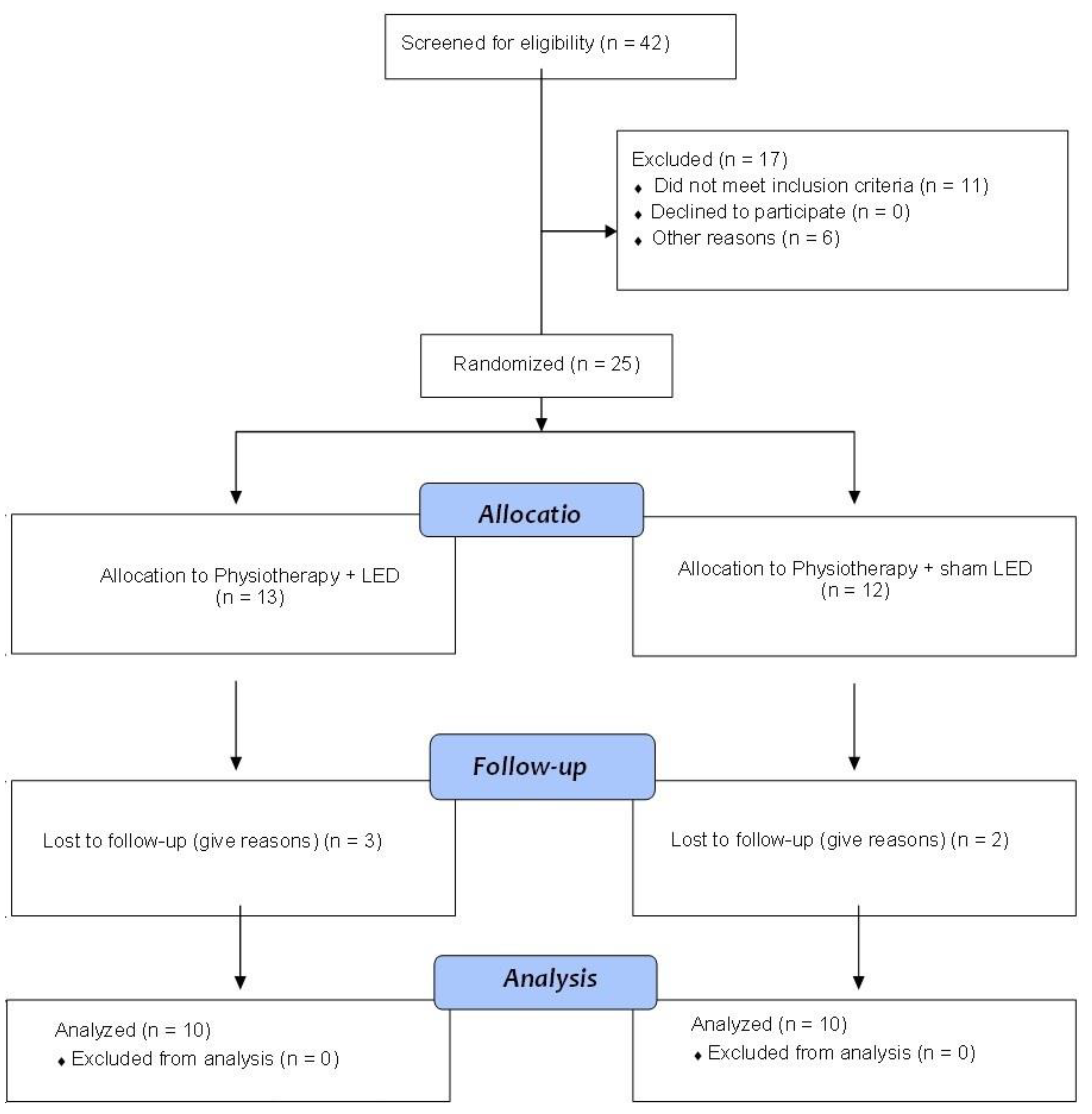 Jcm 12 02920 g003 Jcm 12 02920 g003
