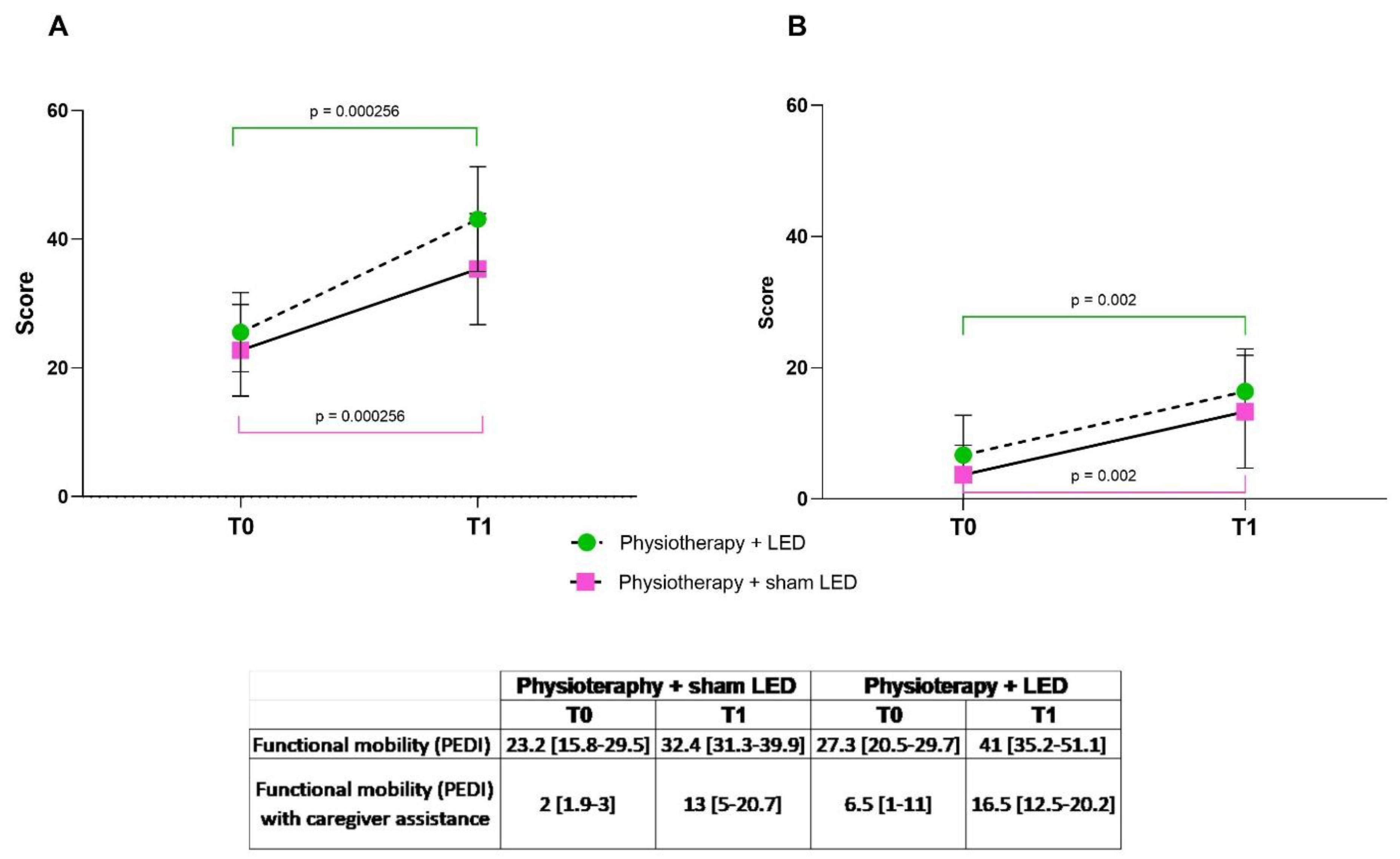Jcm 12 02920 g004 Jcm 12 02920 g004