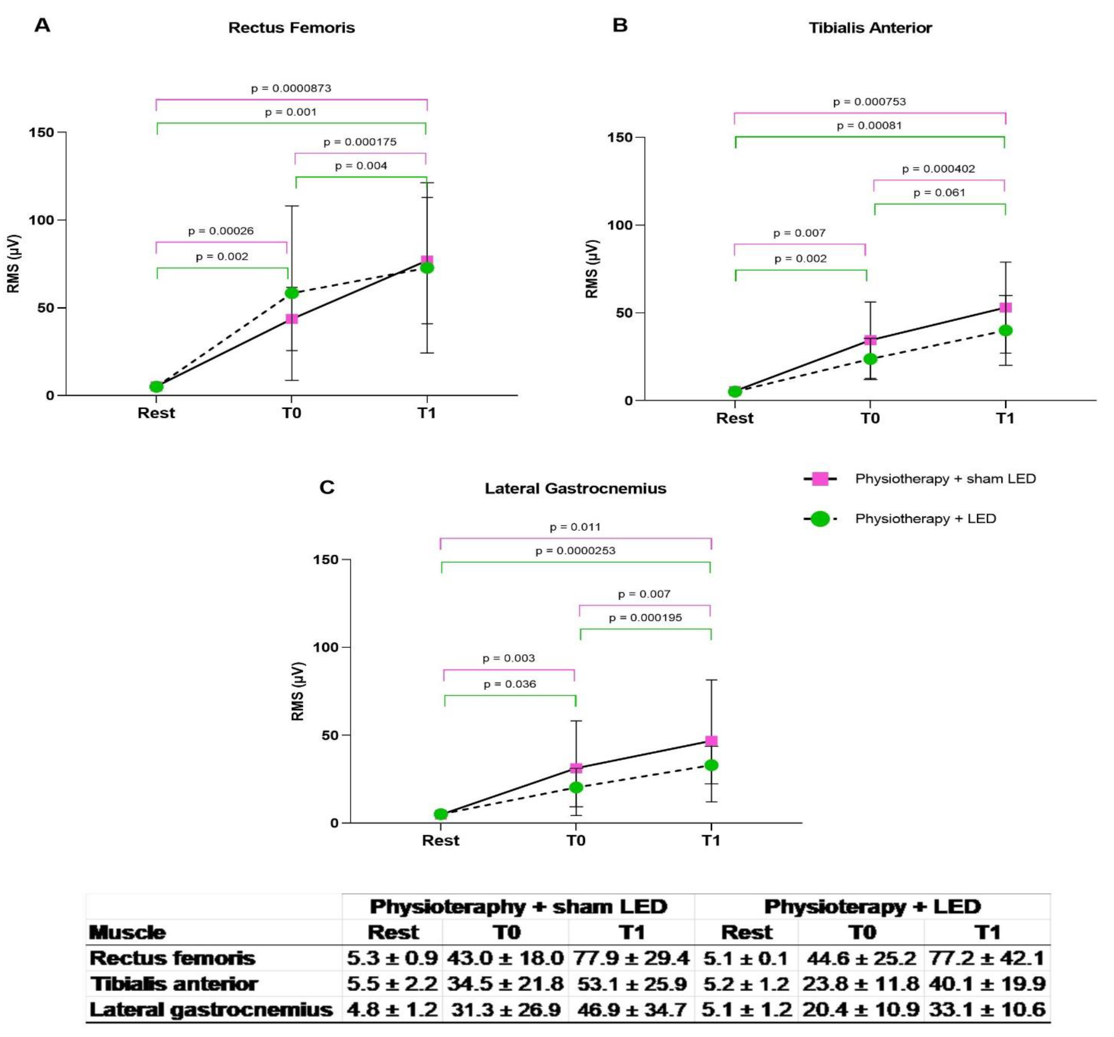 Jcm 12 02920 g005 Jcm 12 02920 g005