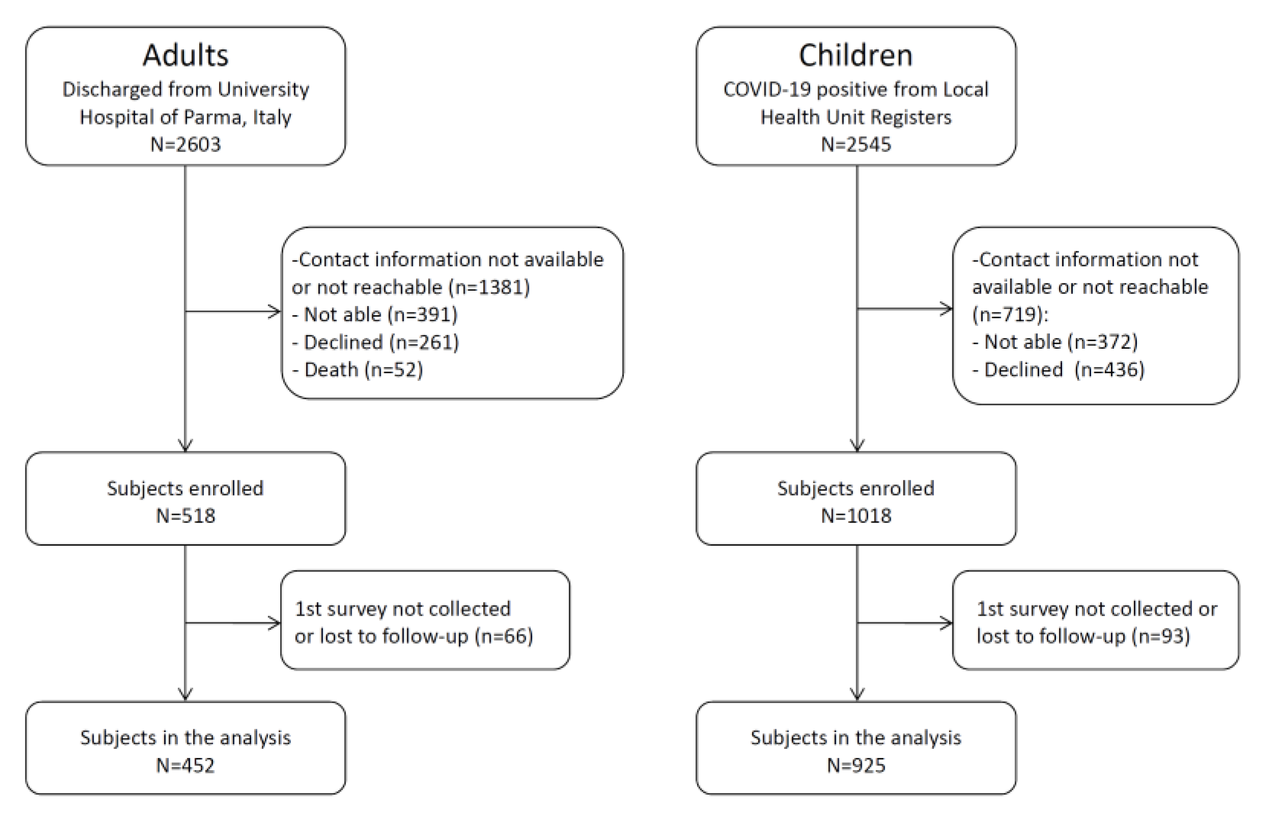Jcm 12 02924 g001 Jcm 12 02924 g001