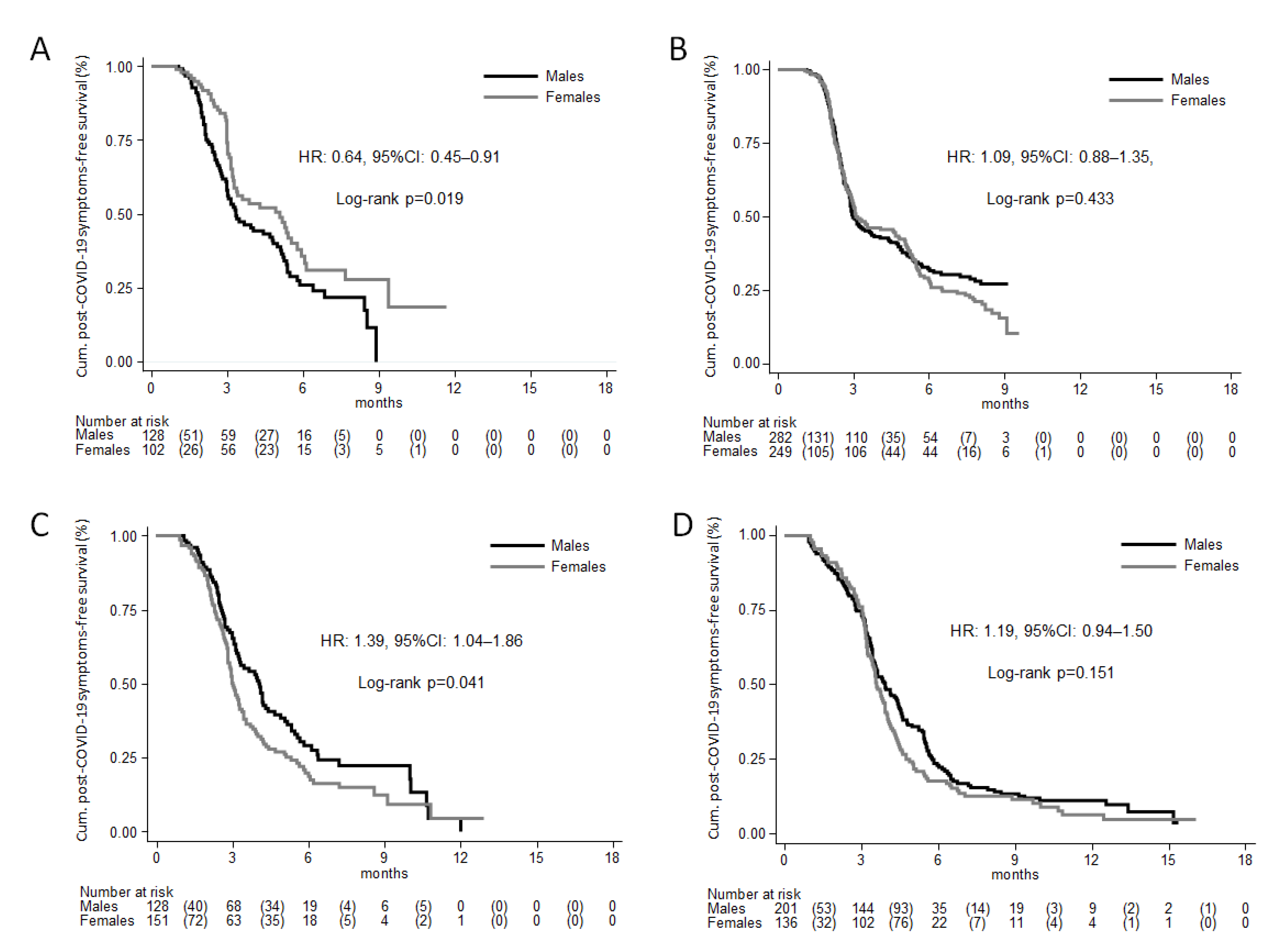 Jcm 12 02924 g002 Jcm 12 02924 g002