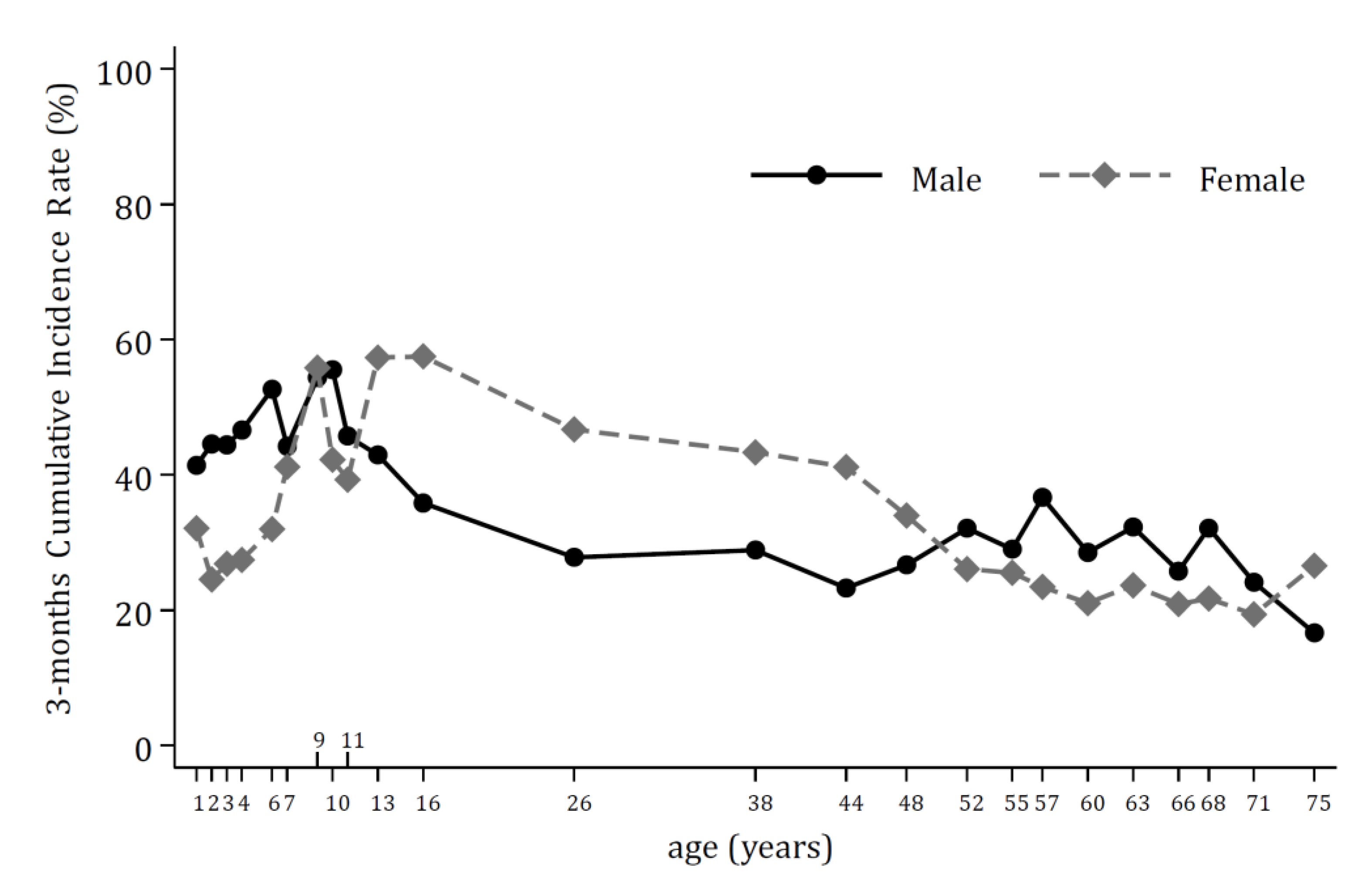 Jcm 12 02924 g004 Jcm 12 02924 g004
