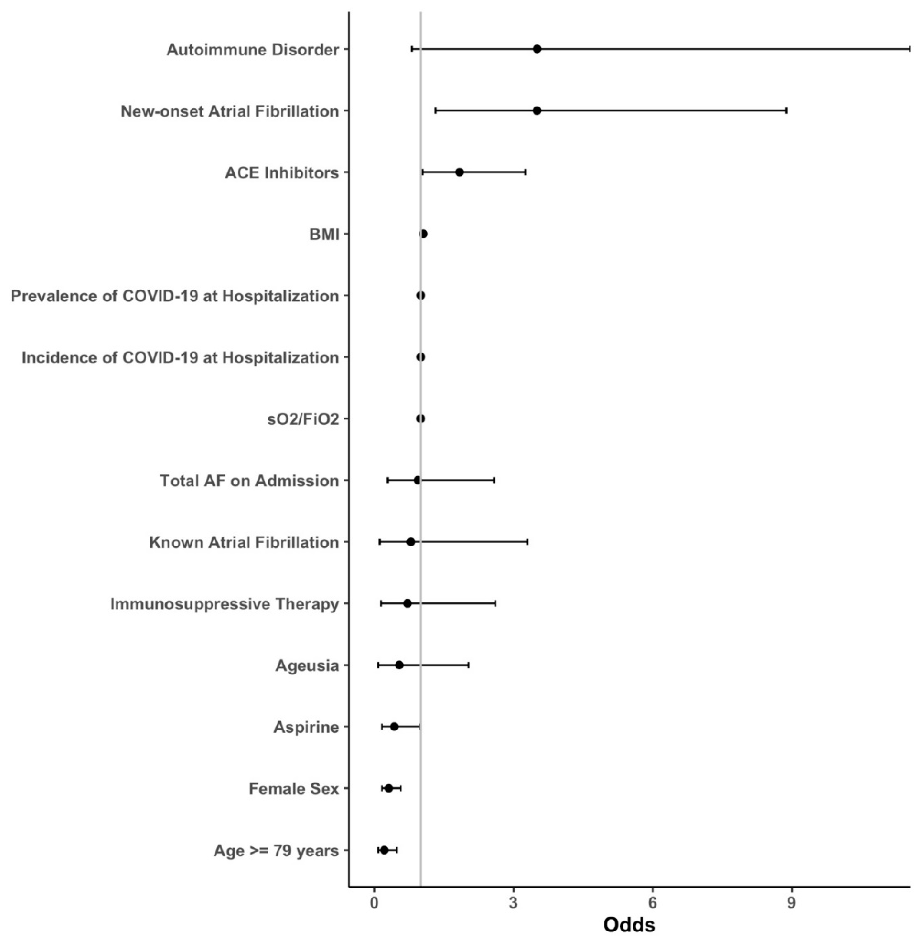 Jcm 12 02925 g001 Jcm 12 02925 g001