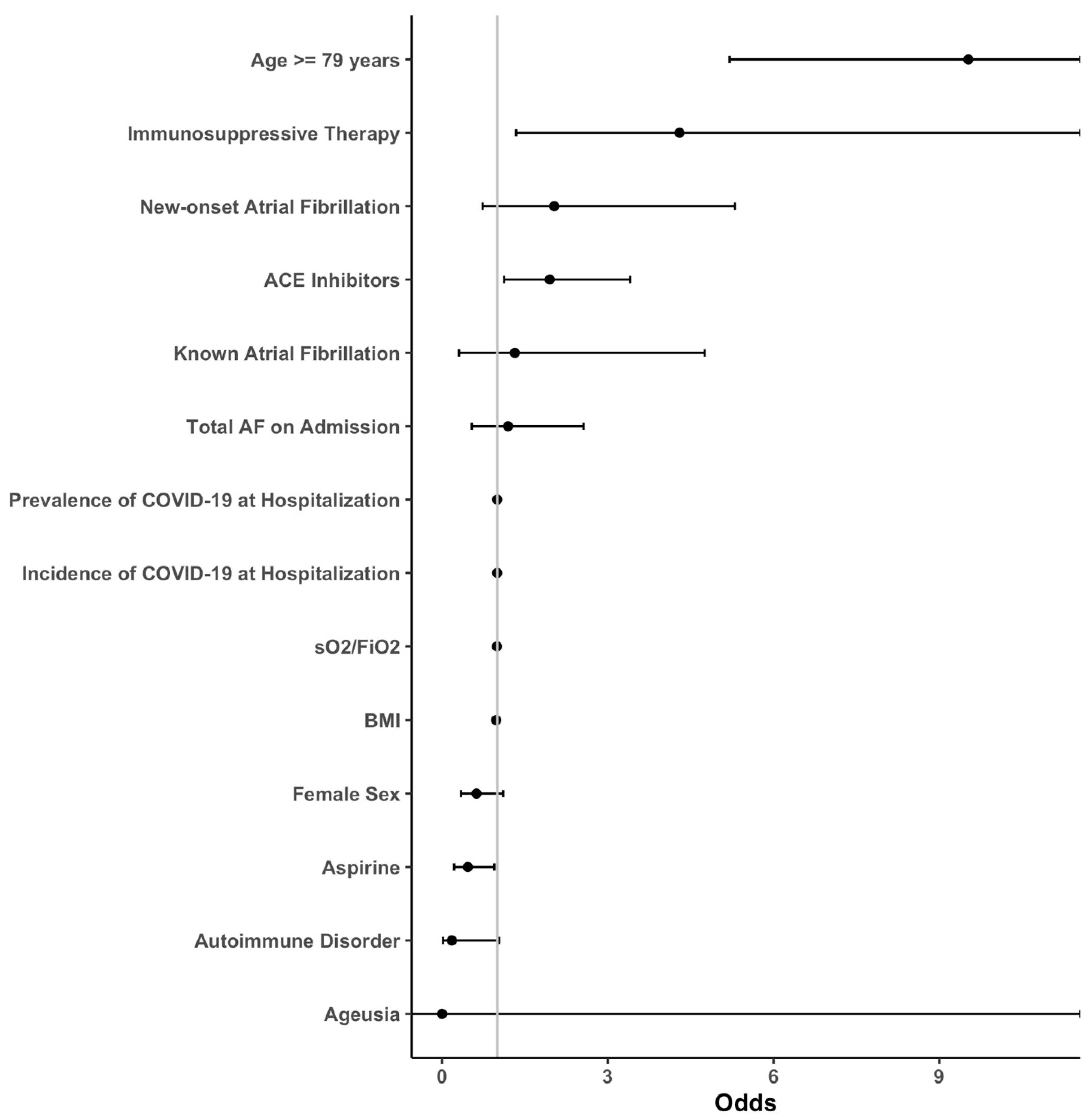 Jcm 12 02925 g002 Jcm 12 02925 g002