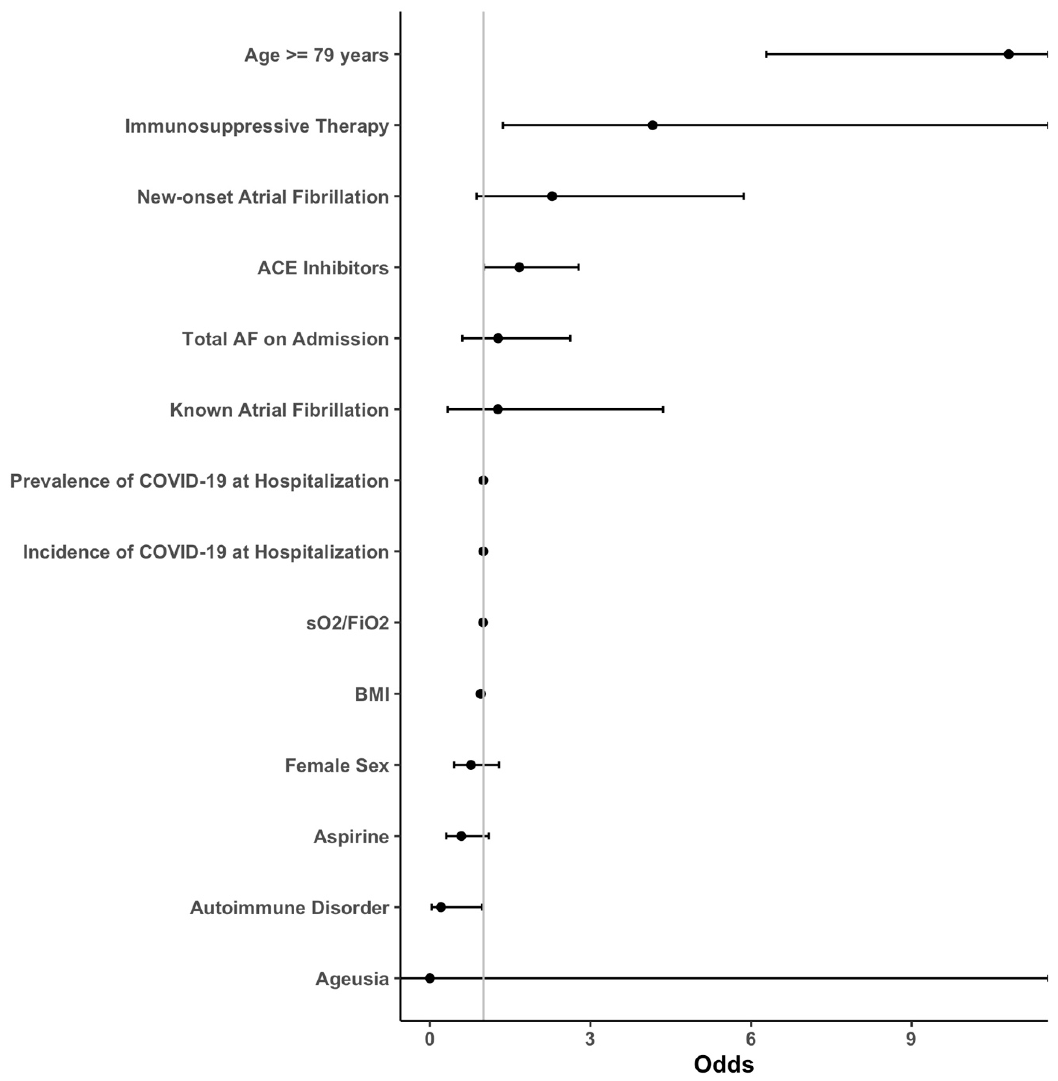 Jcm 12 02925 g004 Jcm 12 02925 g004