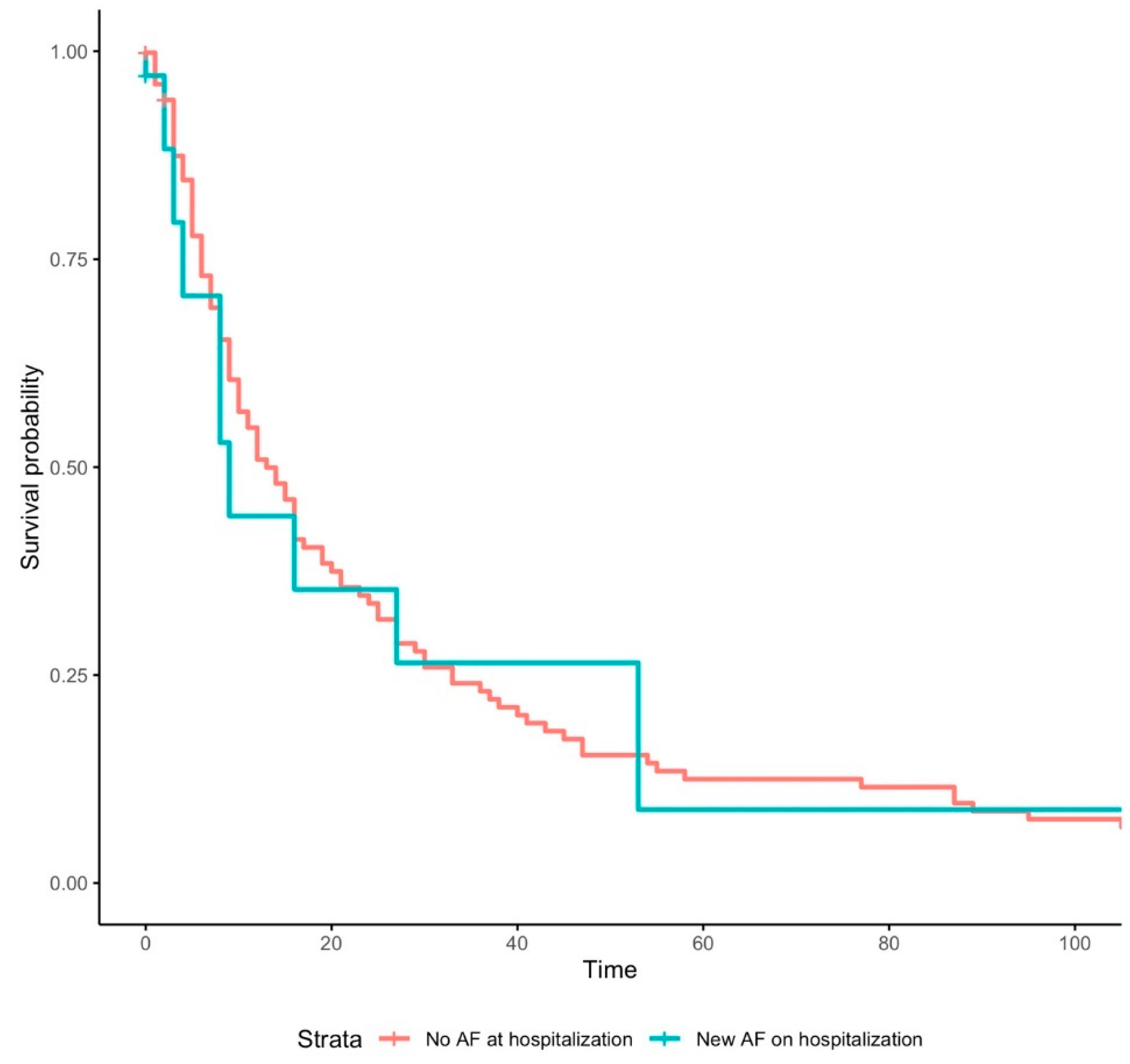 Jcm 12 02925 g006 Jcm 12 02925 g006