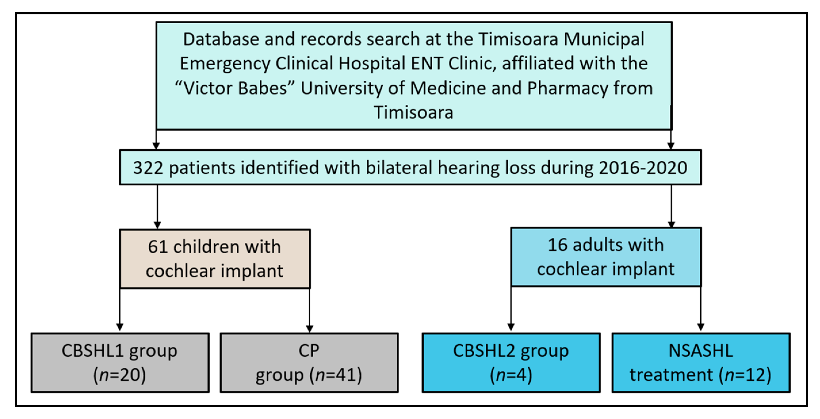 Jcm 12 02948 g001 Jcm 12 02948 g001