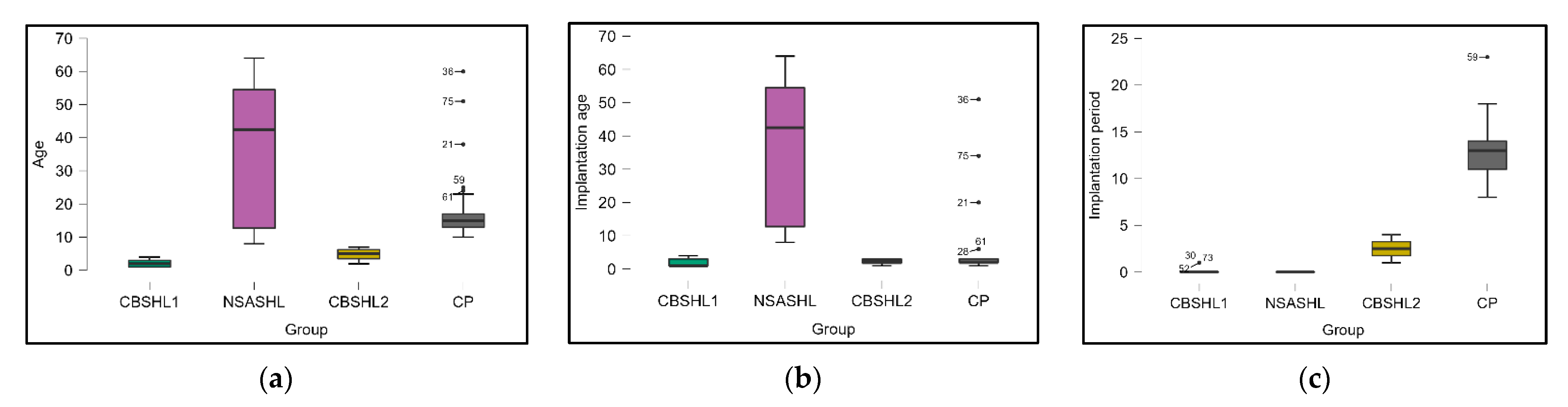 Jcm 12 02948 g002 Jcm 12 02948 g002