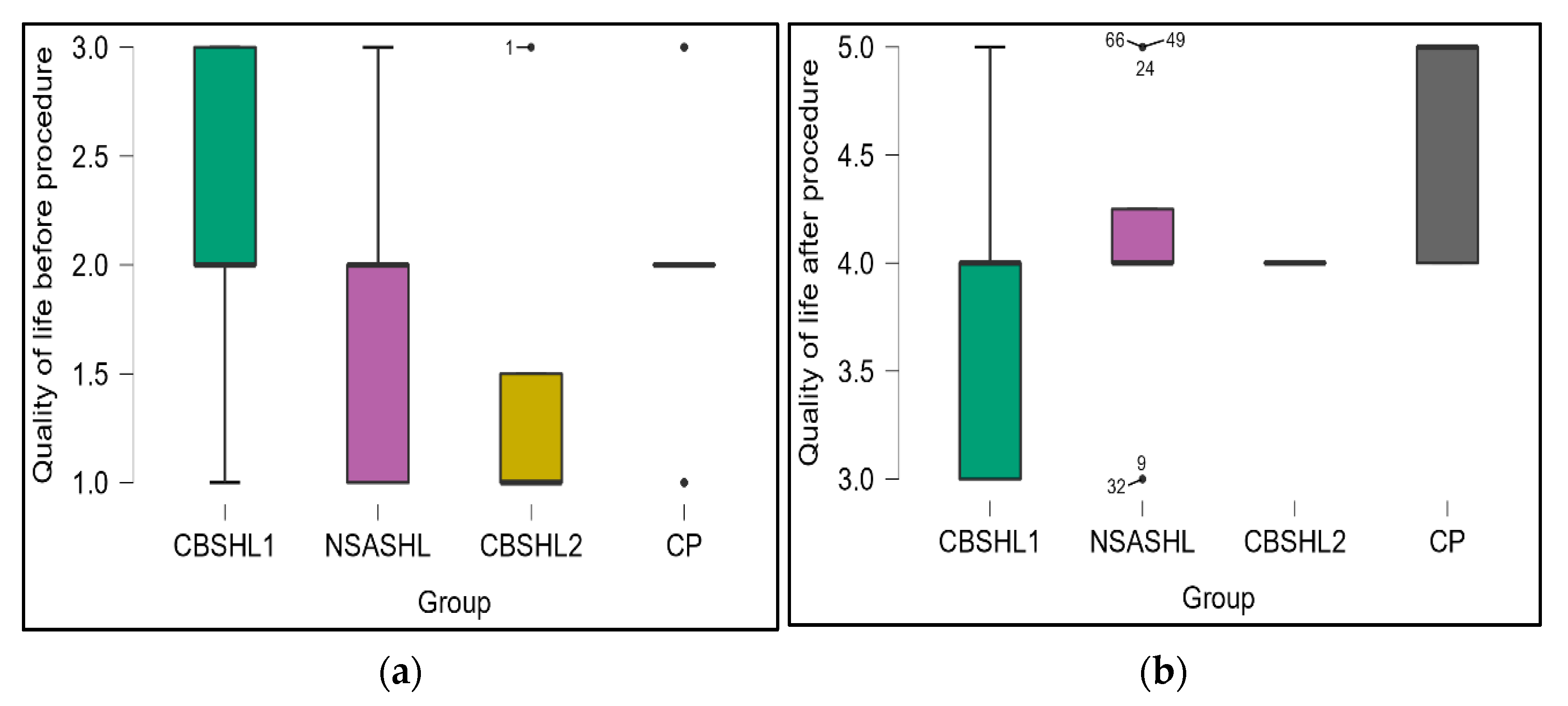Jcm 12 02948 g003 Jcm 12 02948 g003