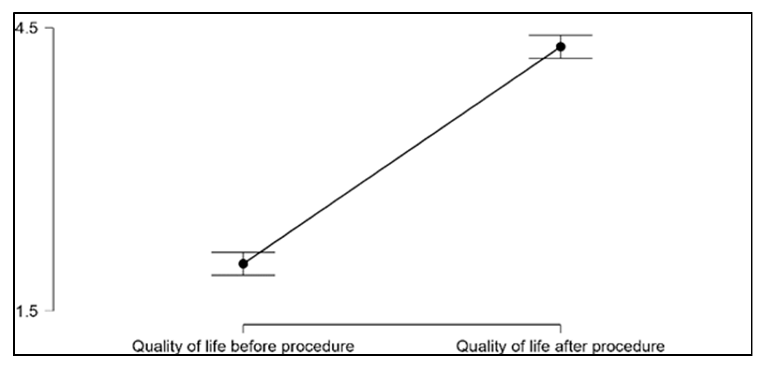 Jcm 12 02948 g004 Jcm 12 02948 g004