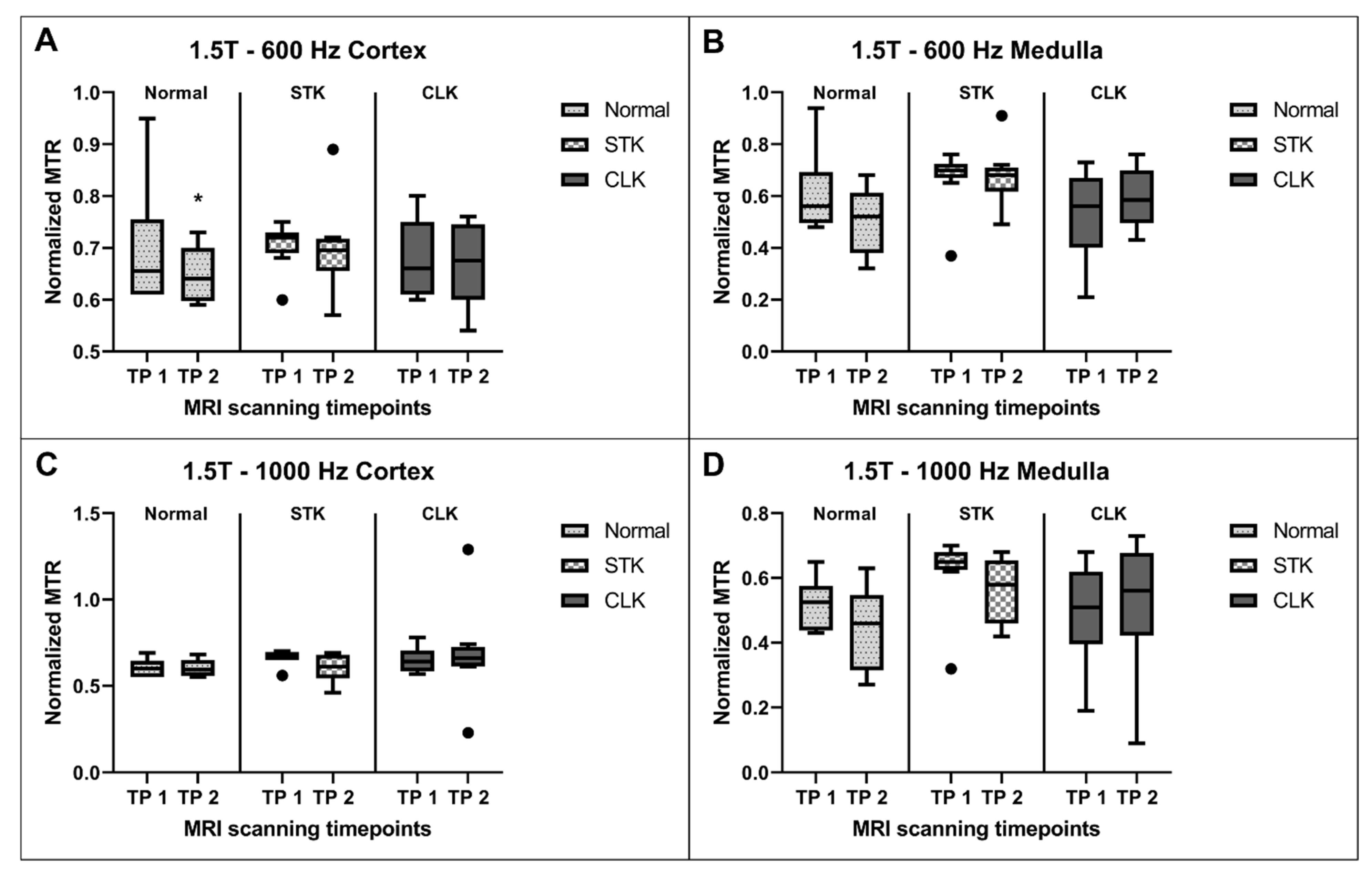 Jcm 12 02956 g005 Jcm 12 02956 g005
