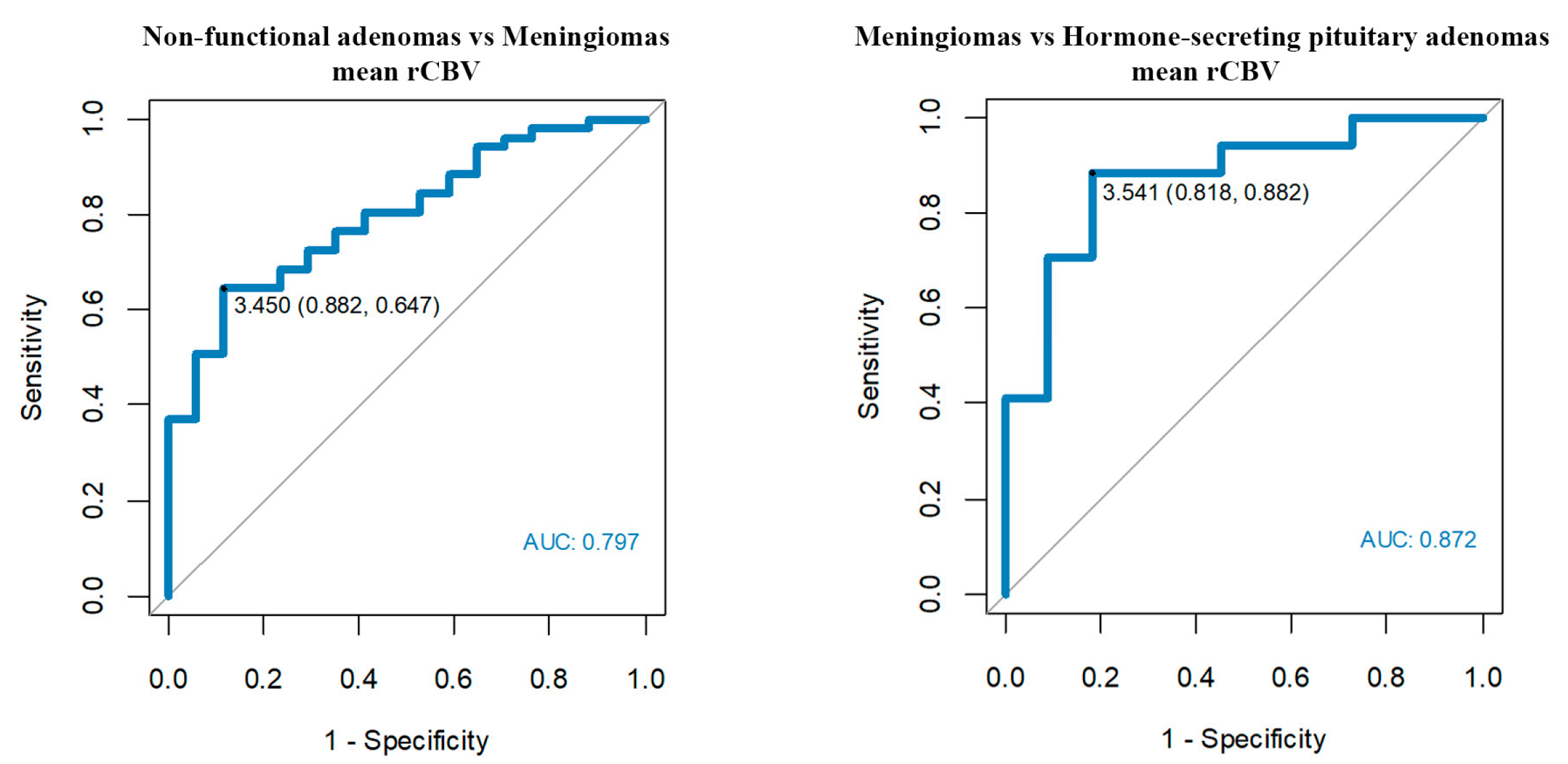 Jcm 12 02957 g005 Jcm 12 02957 g005