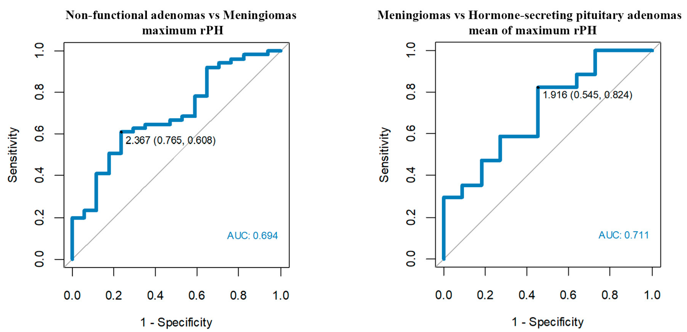 Jcm 12 02957 g006 Jcm 12 02957 g006
