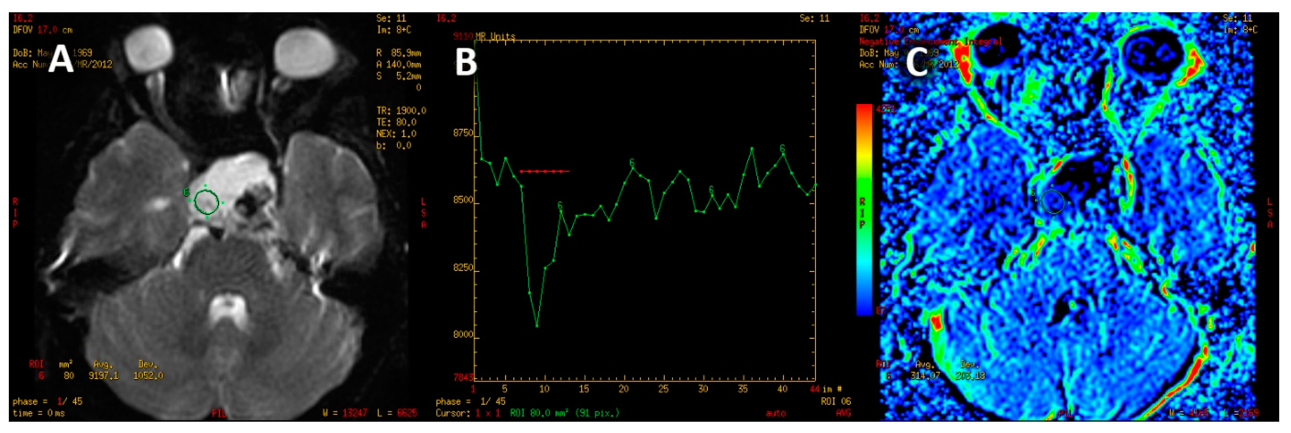 Jcm 12 02957 g007 Jcm 12 02957 g007
