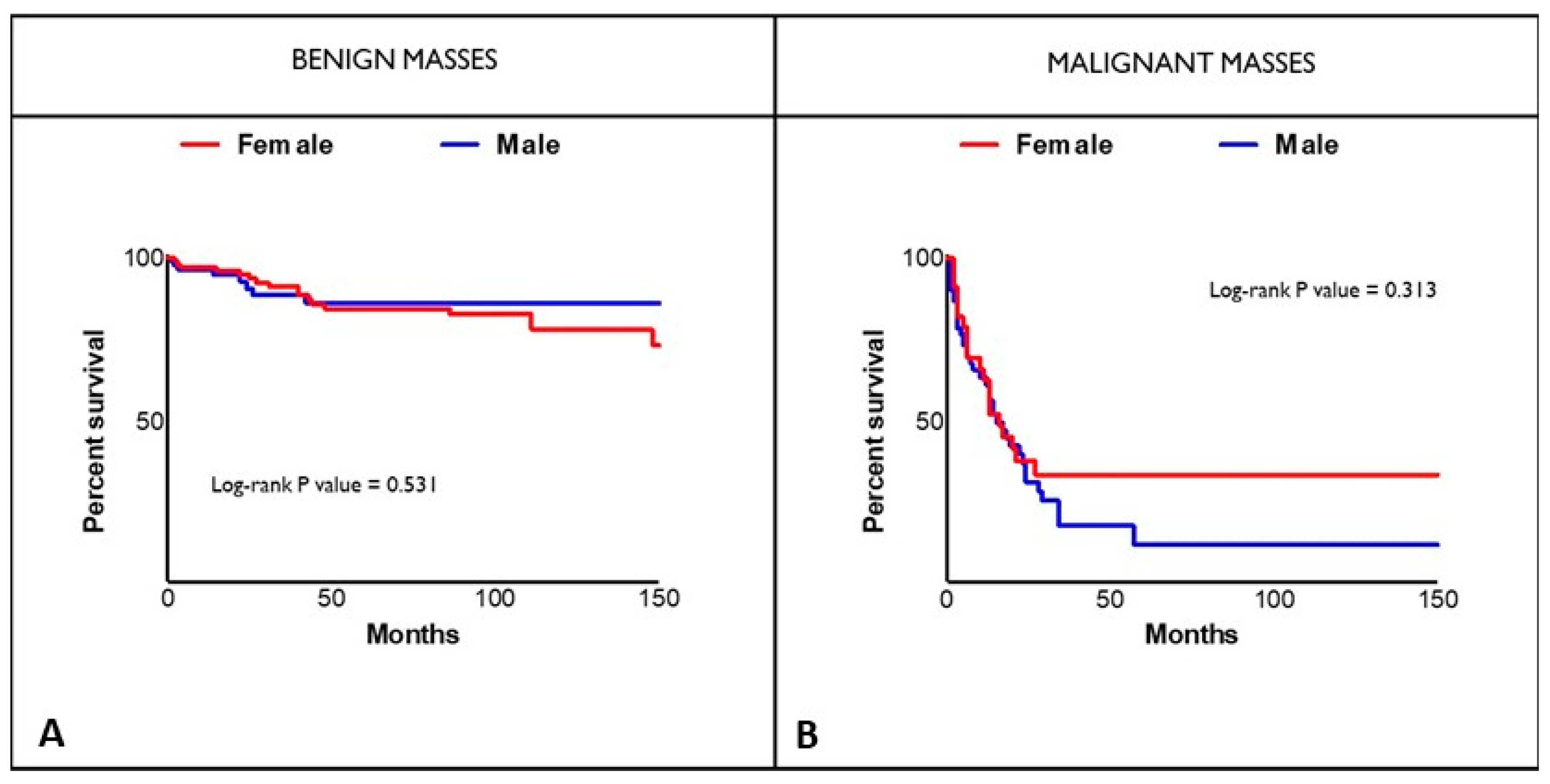 Jcm 12 02958 g001 Jcm 12 02958 g001