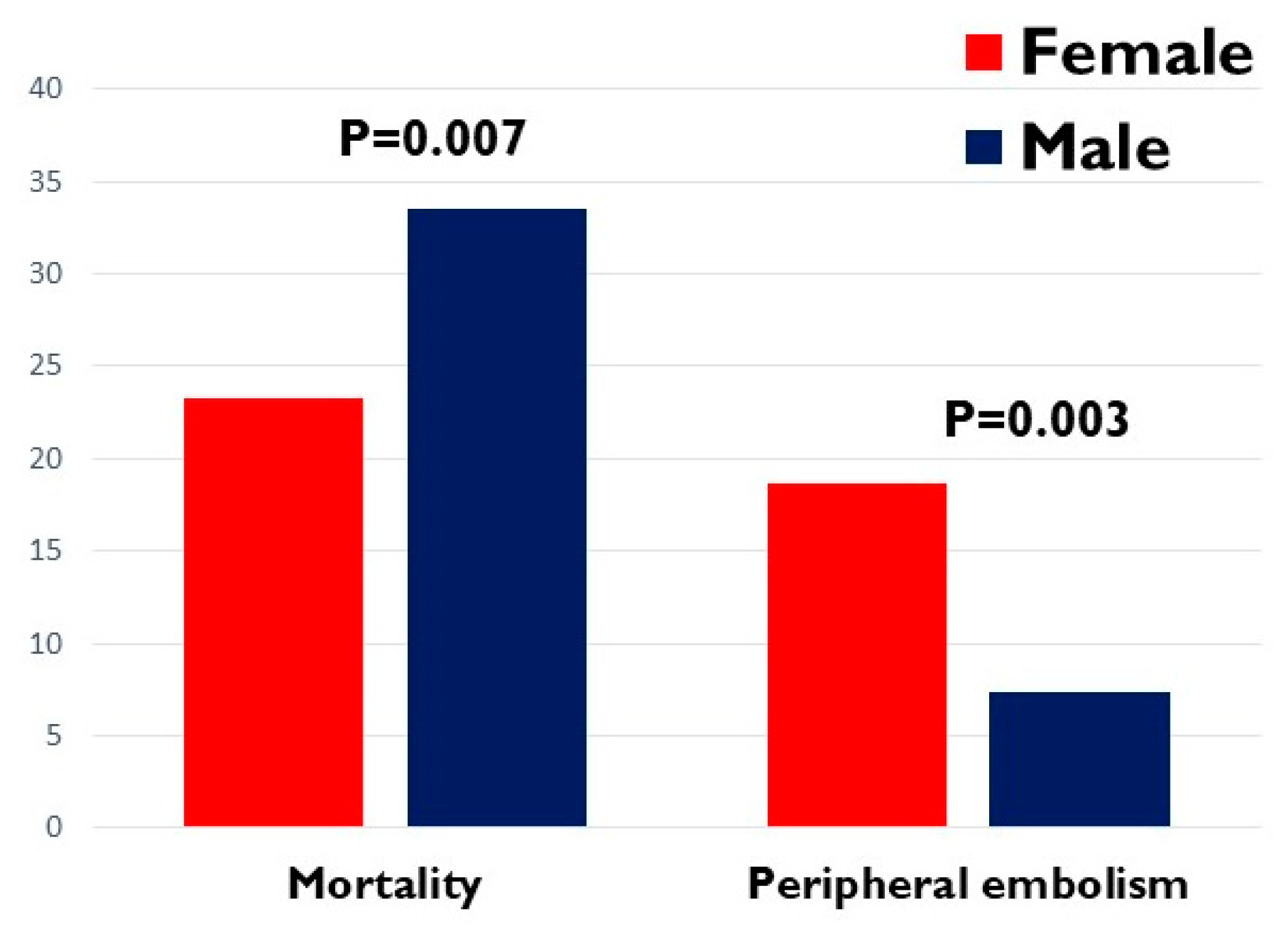 Jcm 12 02958 g002 Jcm 12 02958 g002