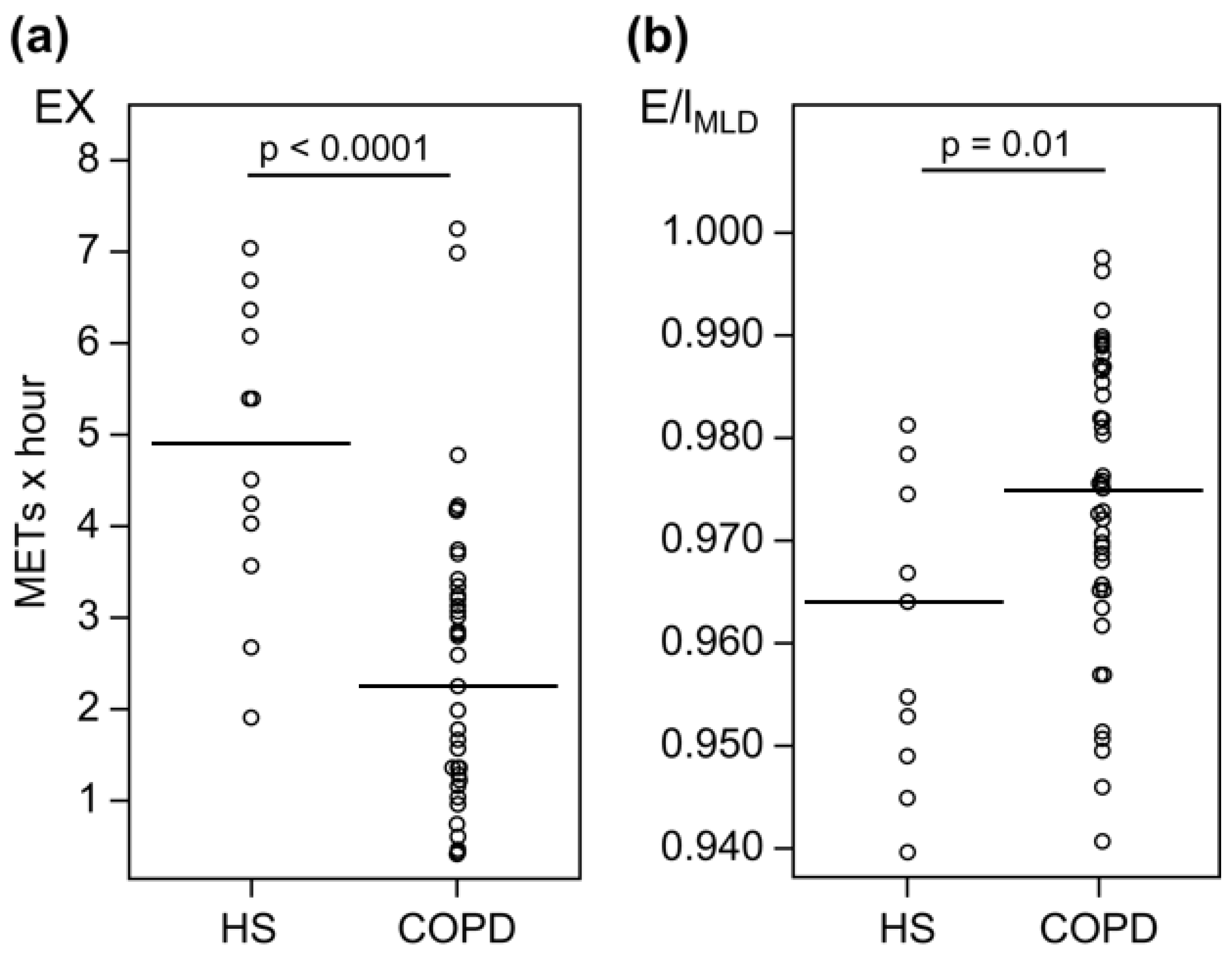 Jcm 12 02959 g001 Jcm 12 02959 g001