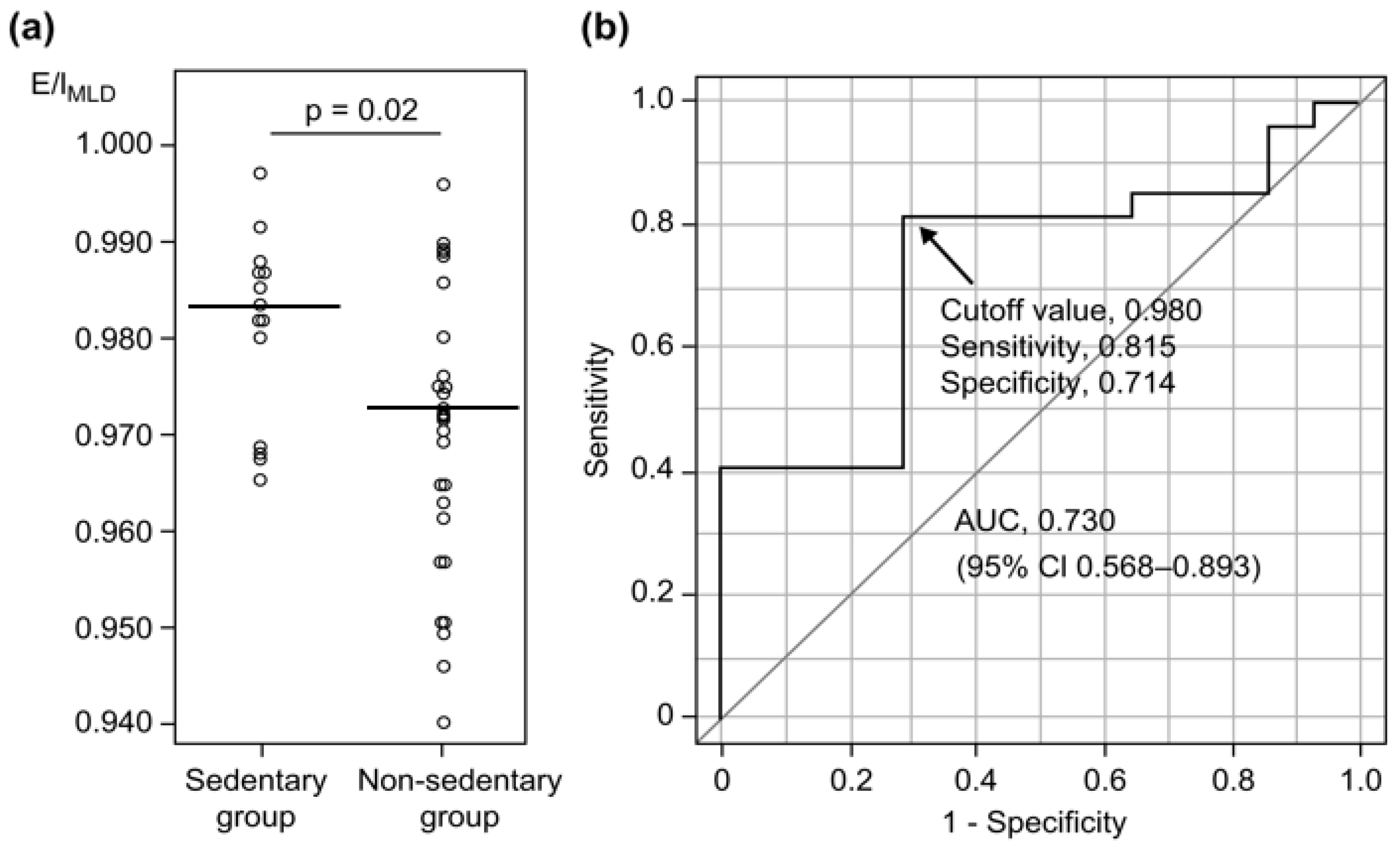 Jcm 12 02959 g003 Jcm 12 02959 g003