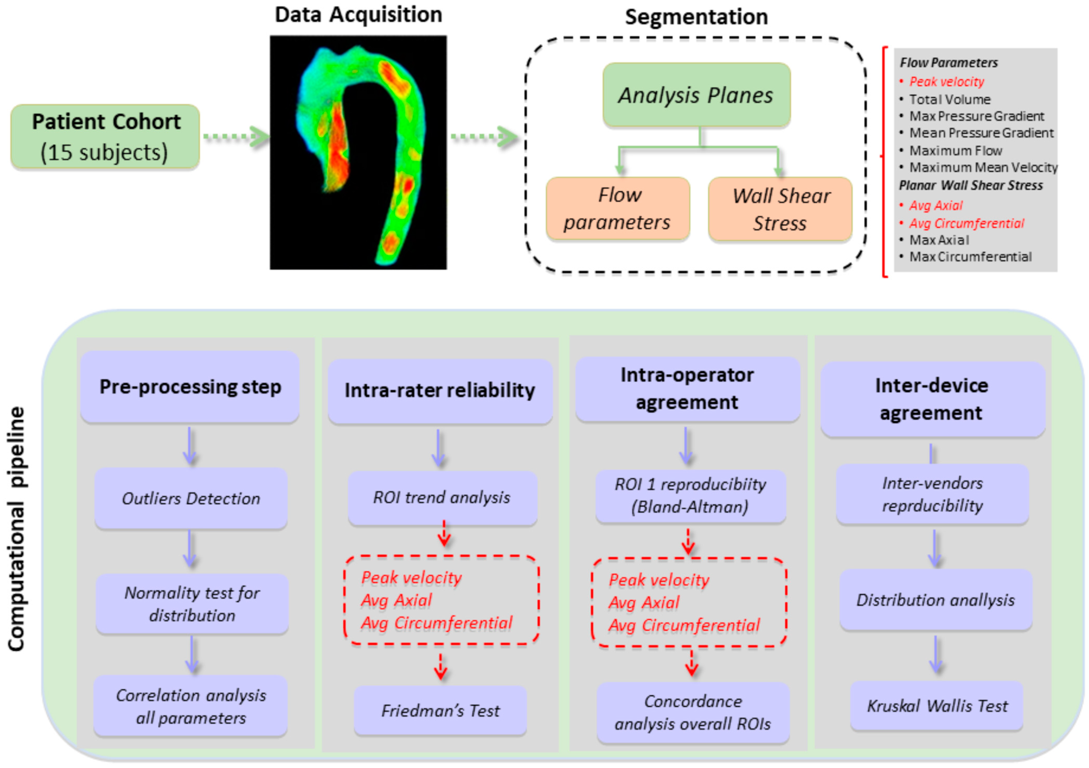 Jcm 12 02960 g002 Jcm 12 02960 g002