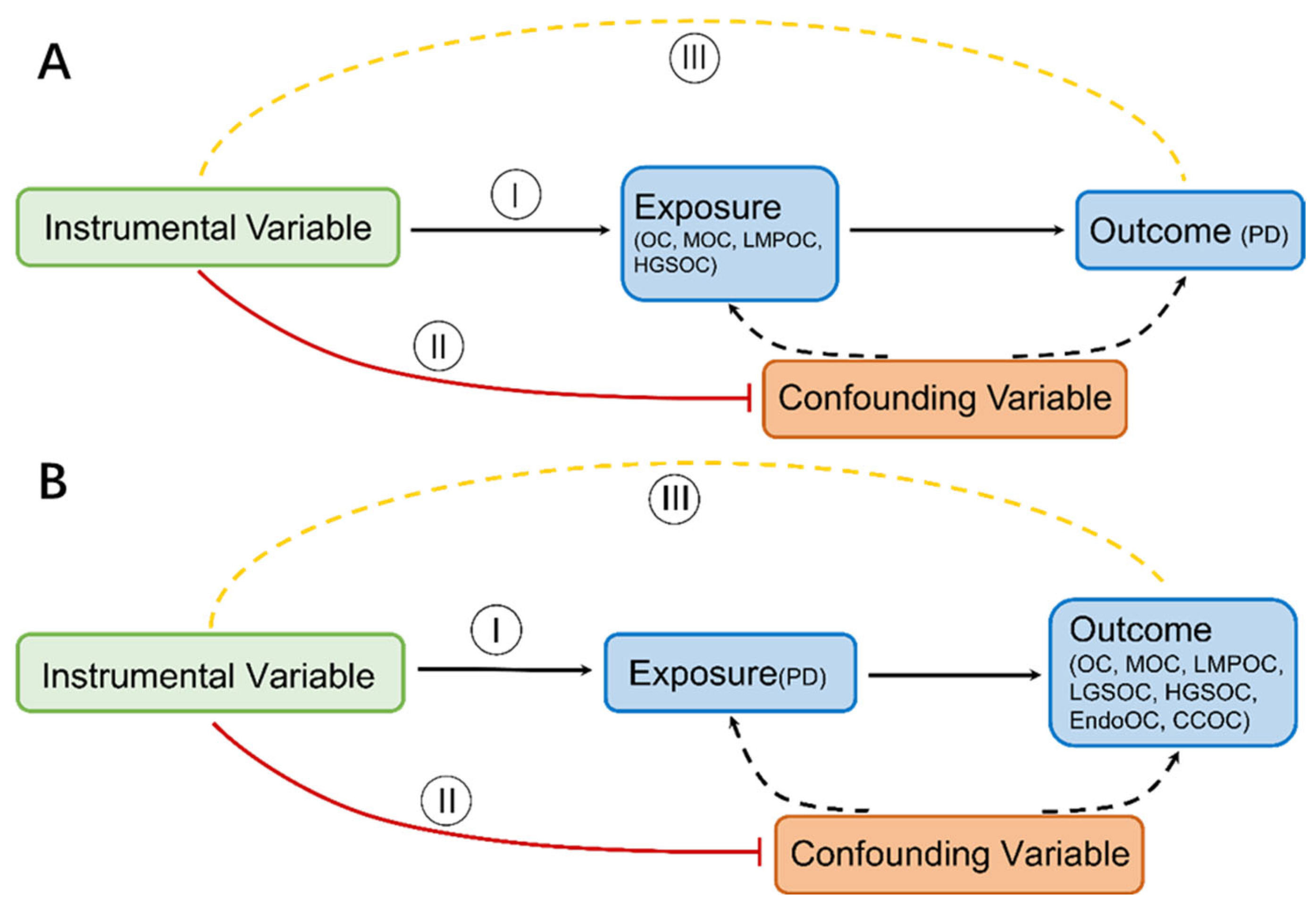 Jcm 12 02961 g001 Jcm 12 02961 g001