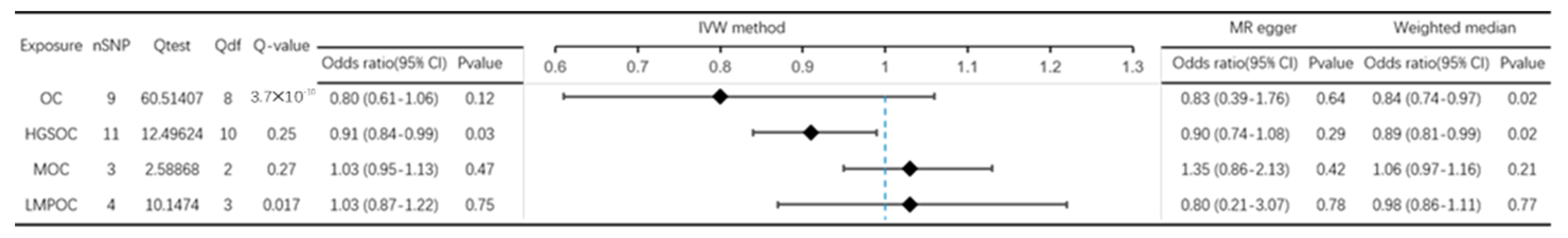 Jcm 12 02961 g002 Jcm 12 02961 g002