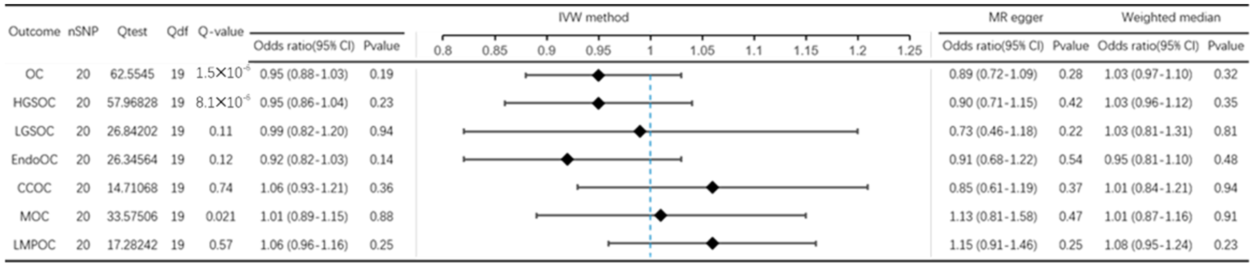 Jcm 12 02961 g003 Jcm 12 02961 g003