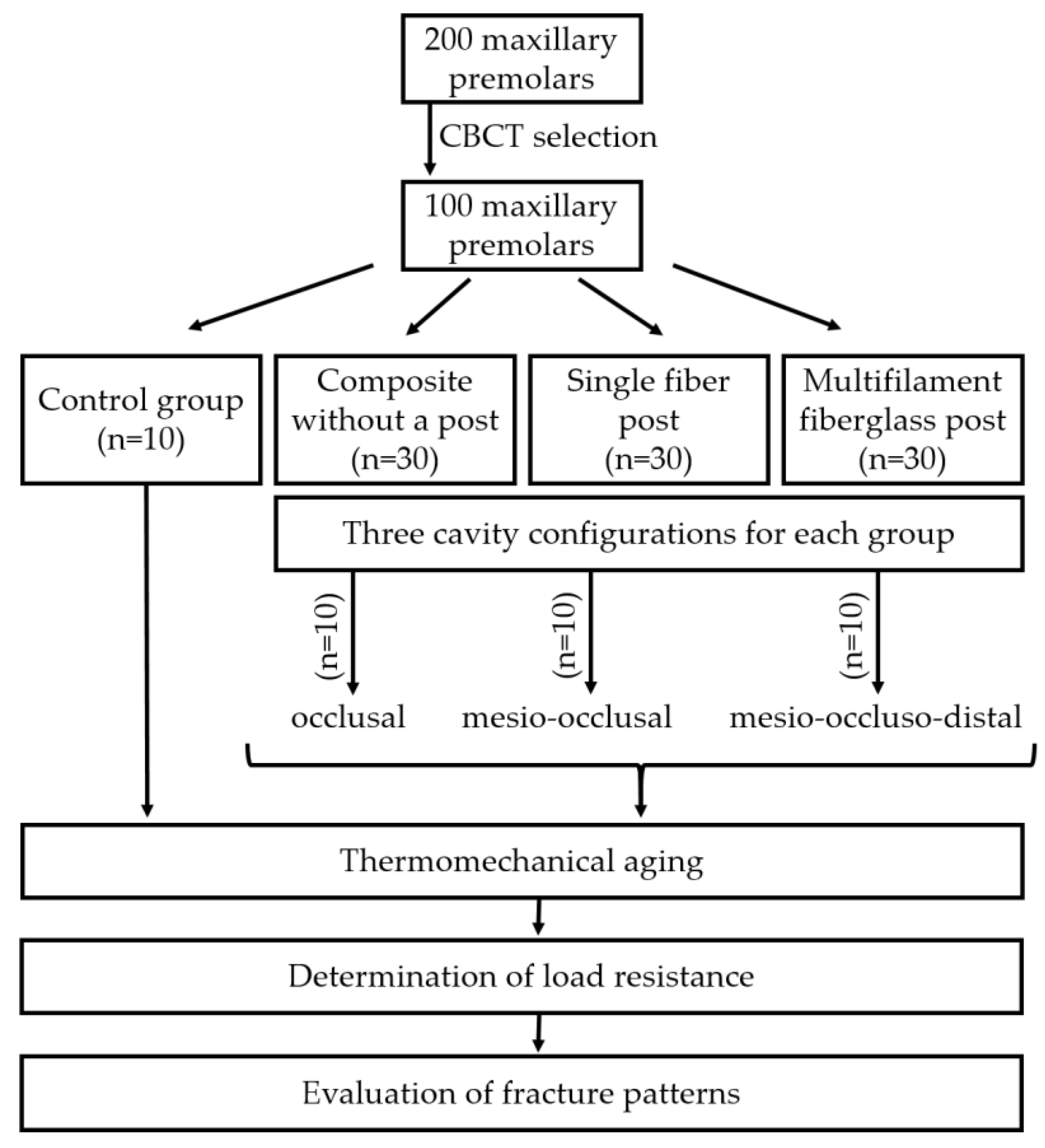 Jcm 12 02975 g003 Jcm 12 02975 g003