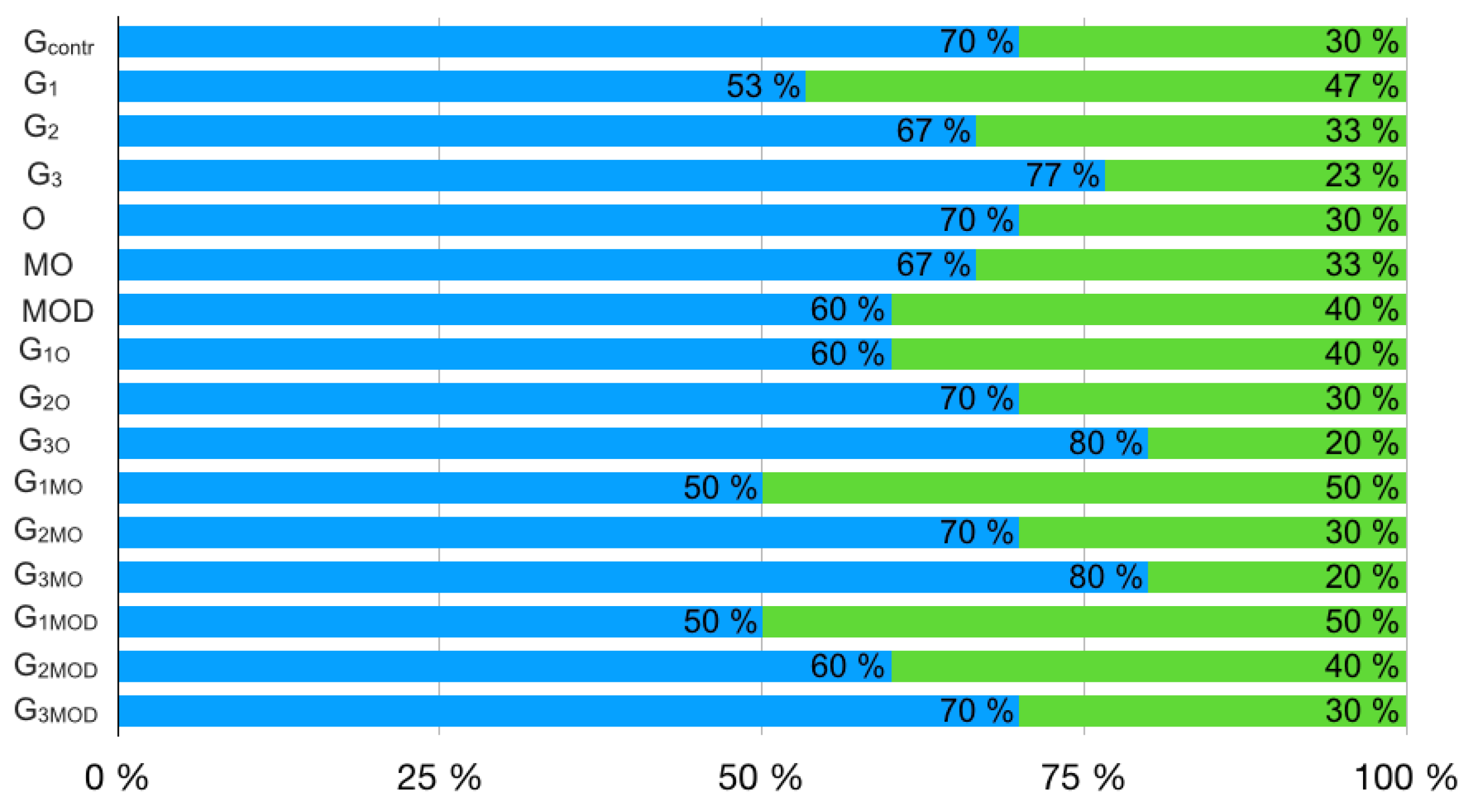 Jcm 12 02975 g004 Jcm 12 02975 g004