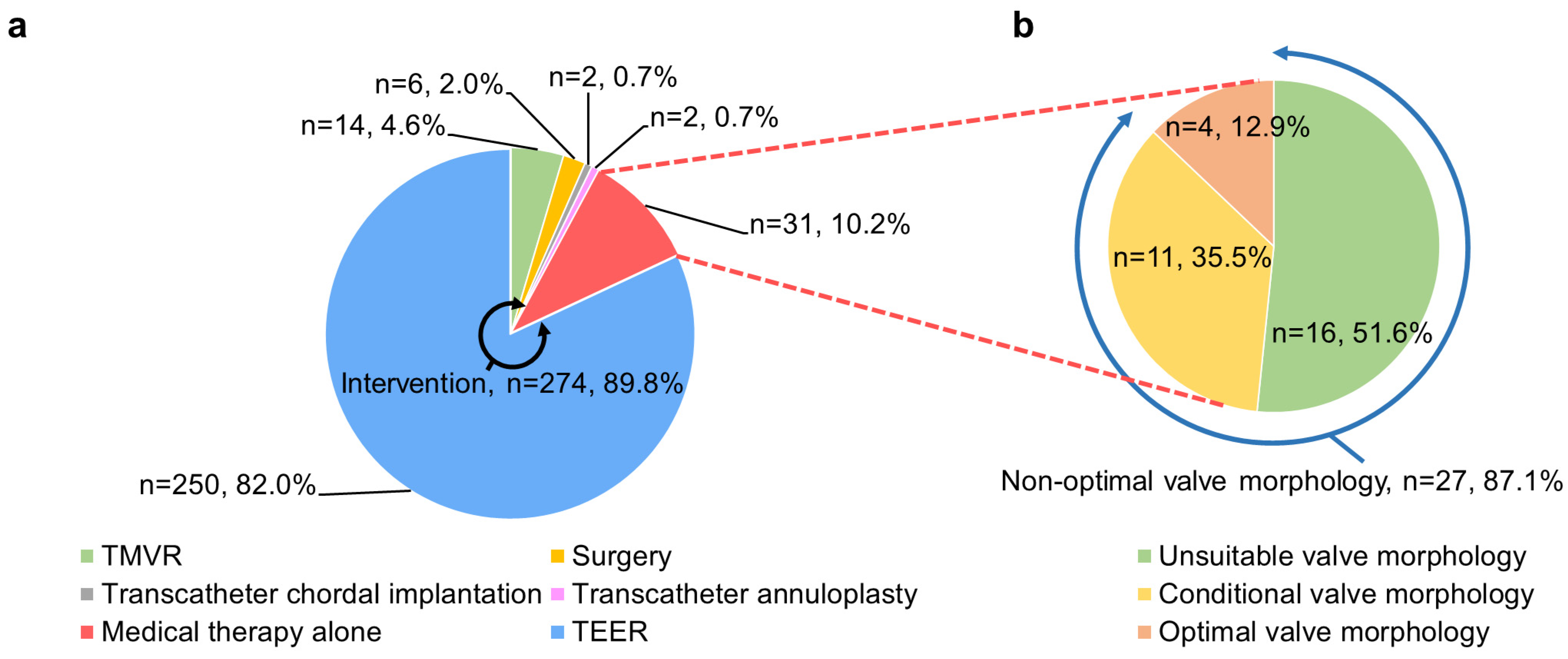 Jcm 12 02978 g002 Jcm 12 02978 g002