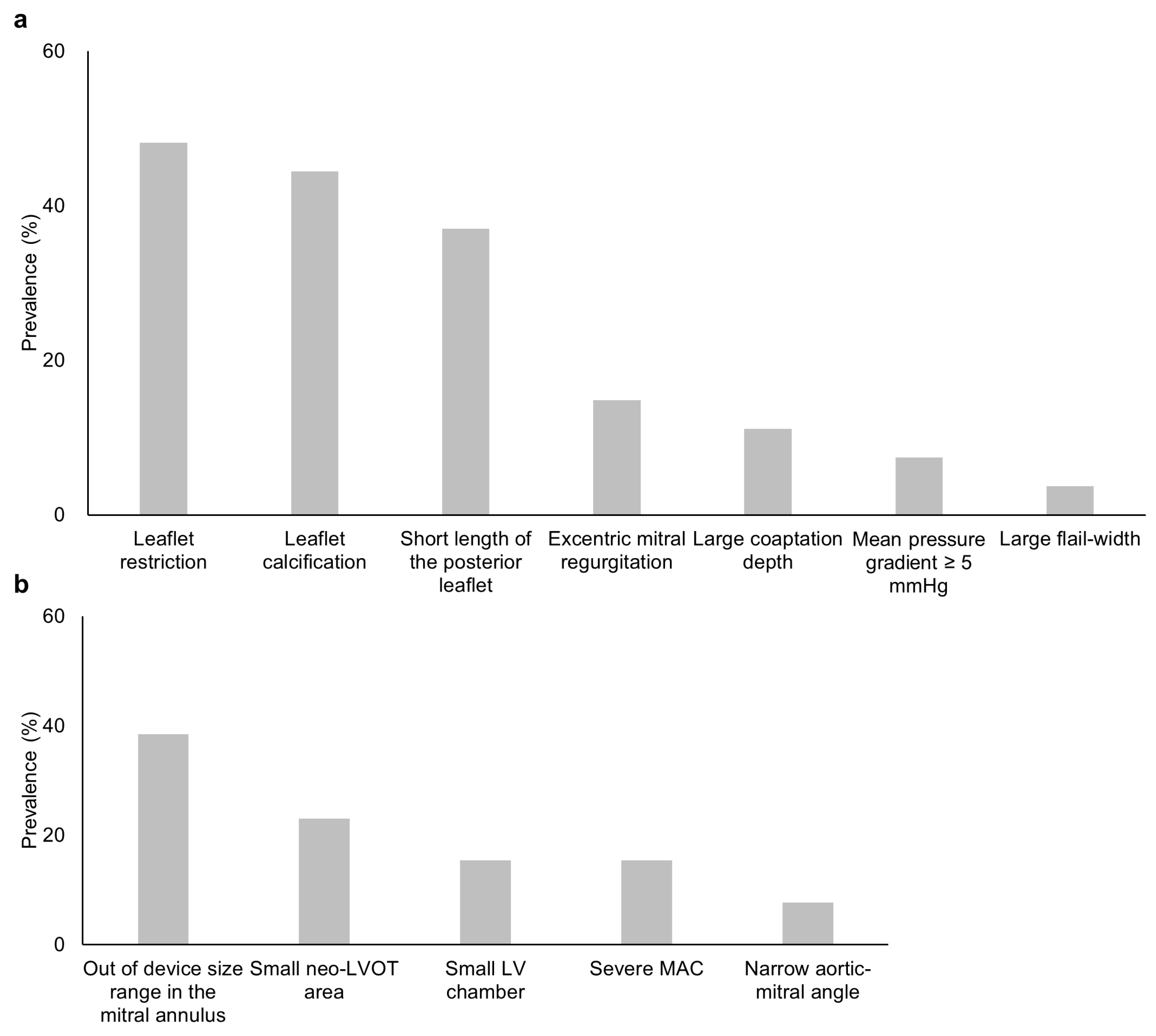 Jcm 12 02978 g003 Jcm 12 02978 g003