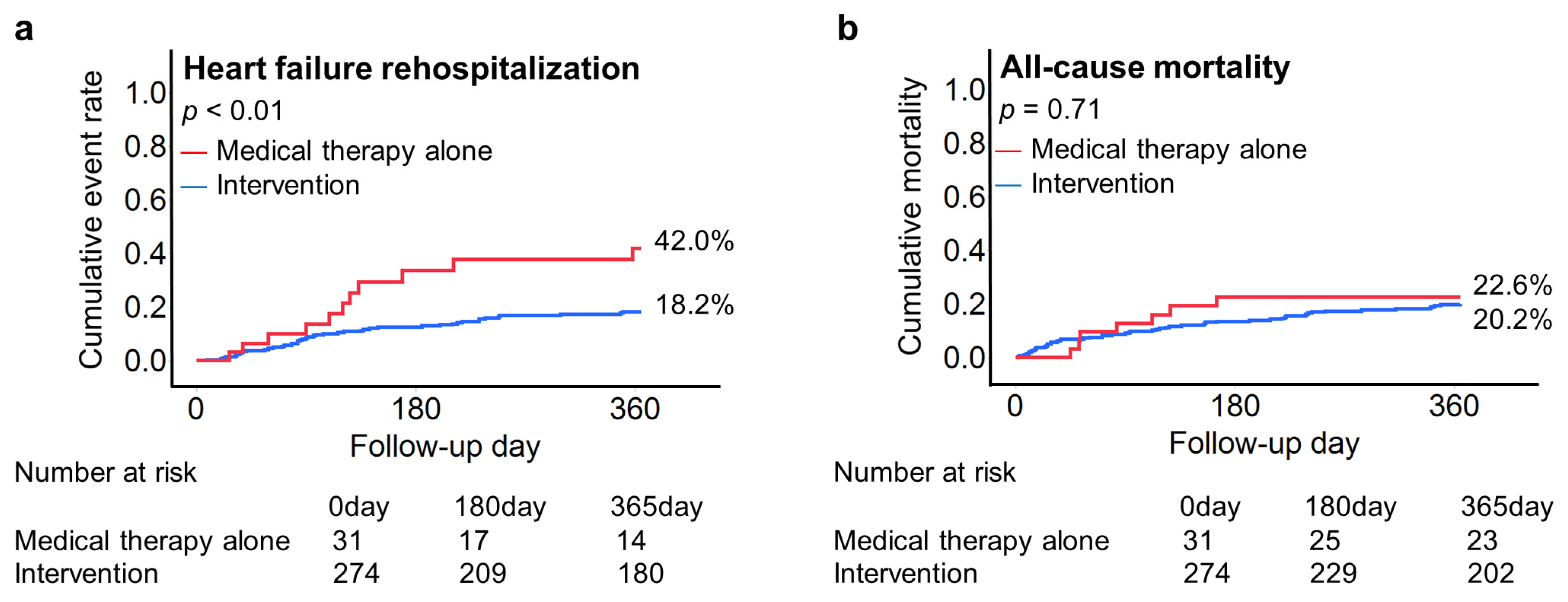 Jcm 12 02978 g006 Jcm 12 02978 g006