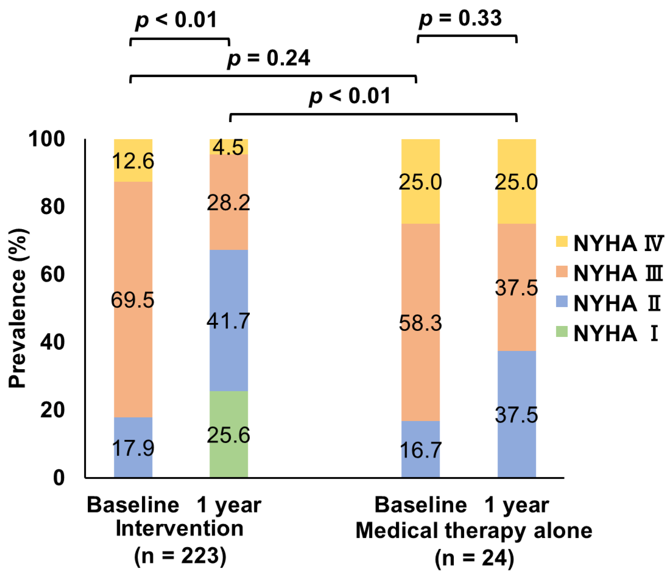 Jcm 12 02978 g008 Jcm 12 02978 g008