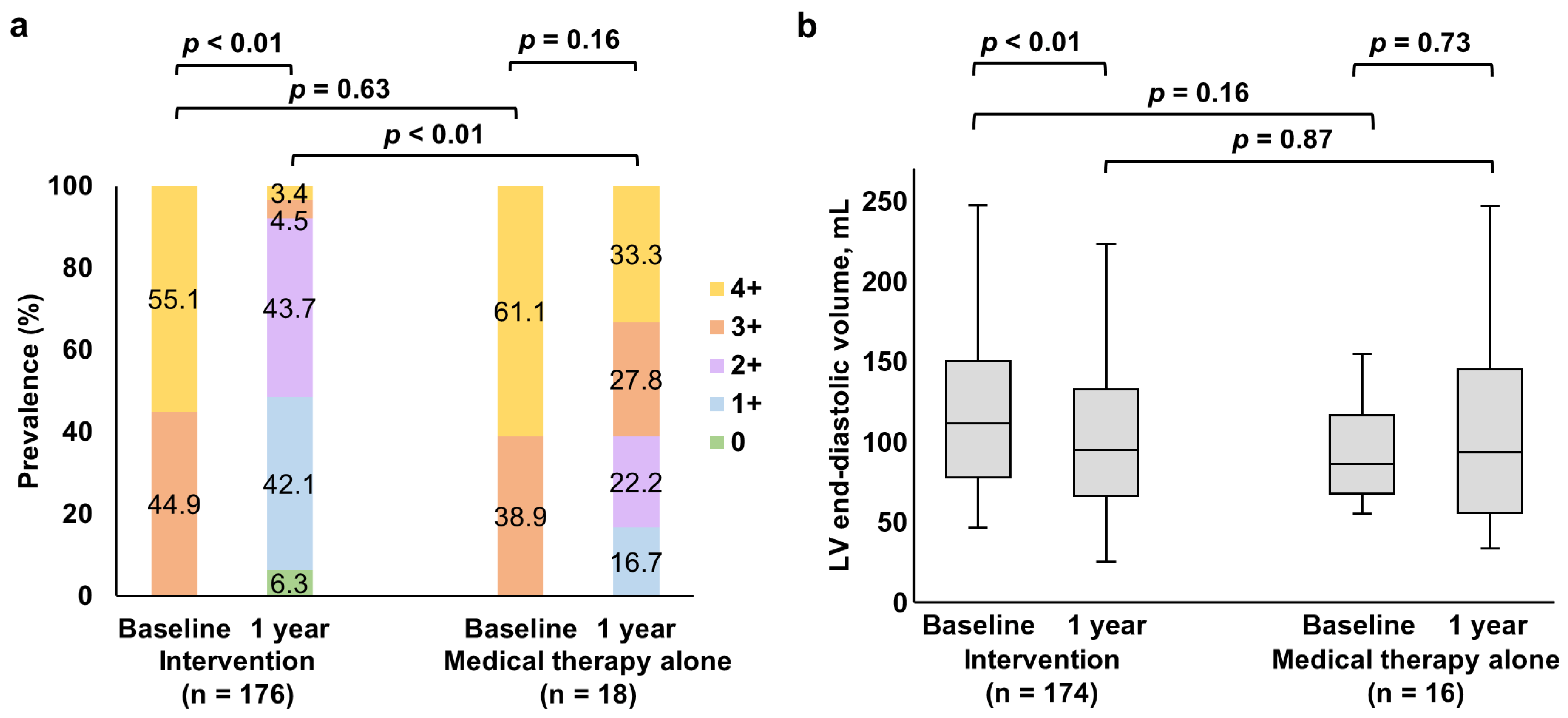 Jcm 12 02978 g009 Jcm 12 02978 g009