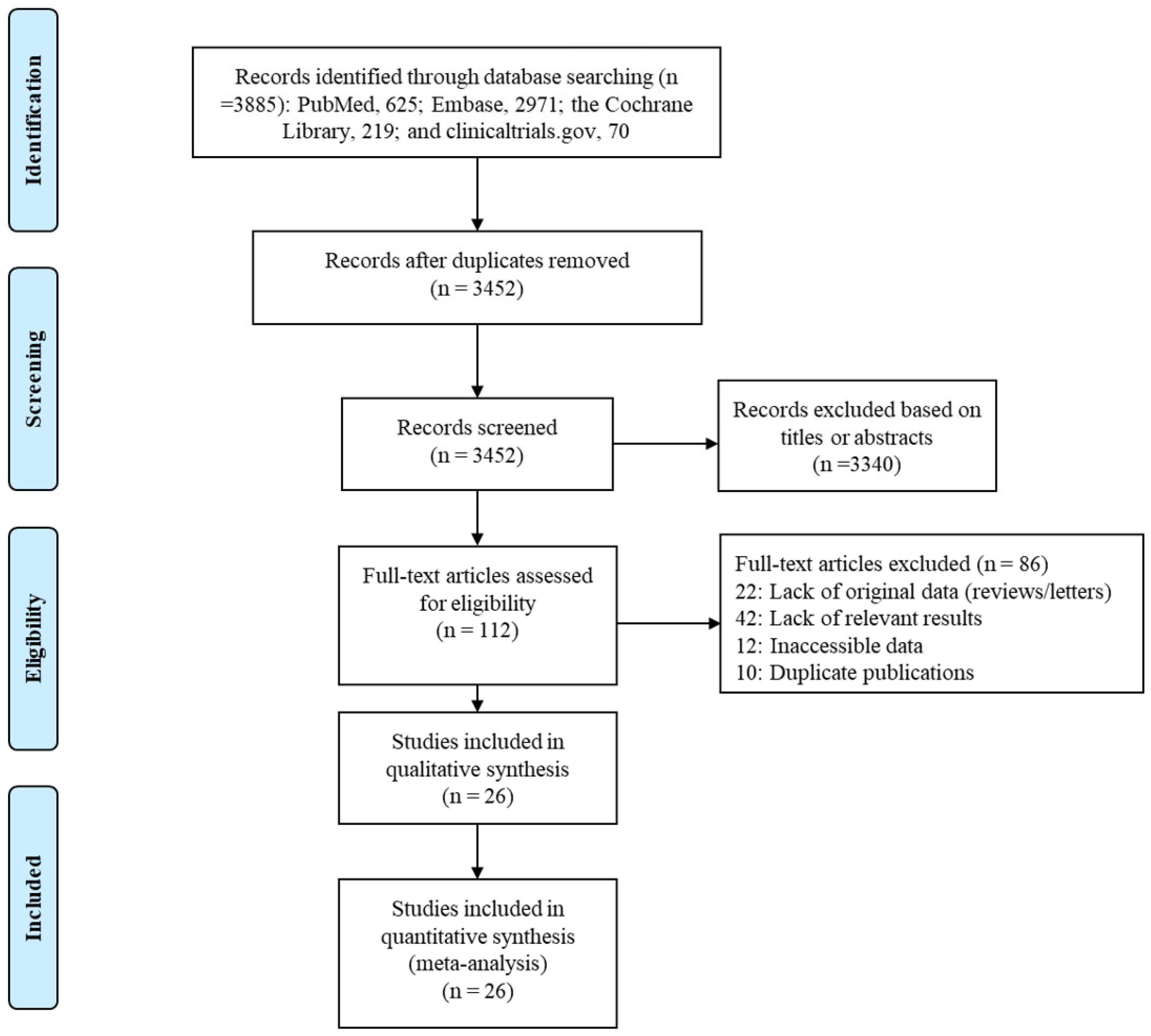 Jcm 12 02980 g001 Jcm 12 02980 g001